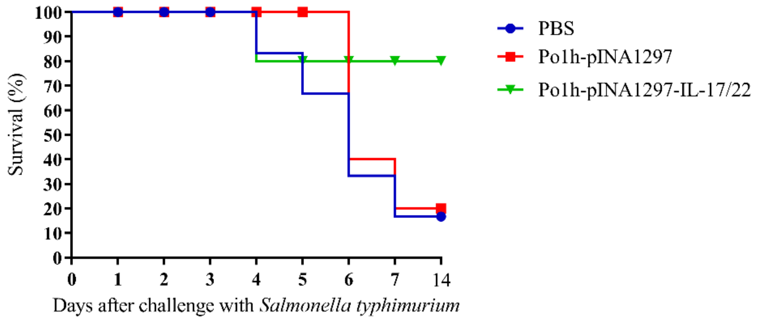Biology 11 01747 g008 Biology 11 01747 g008