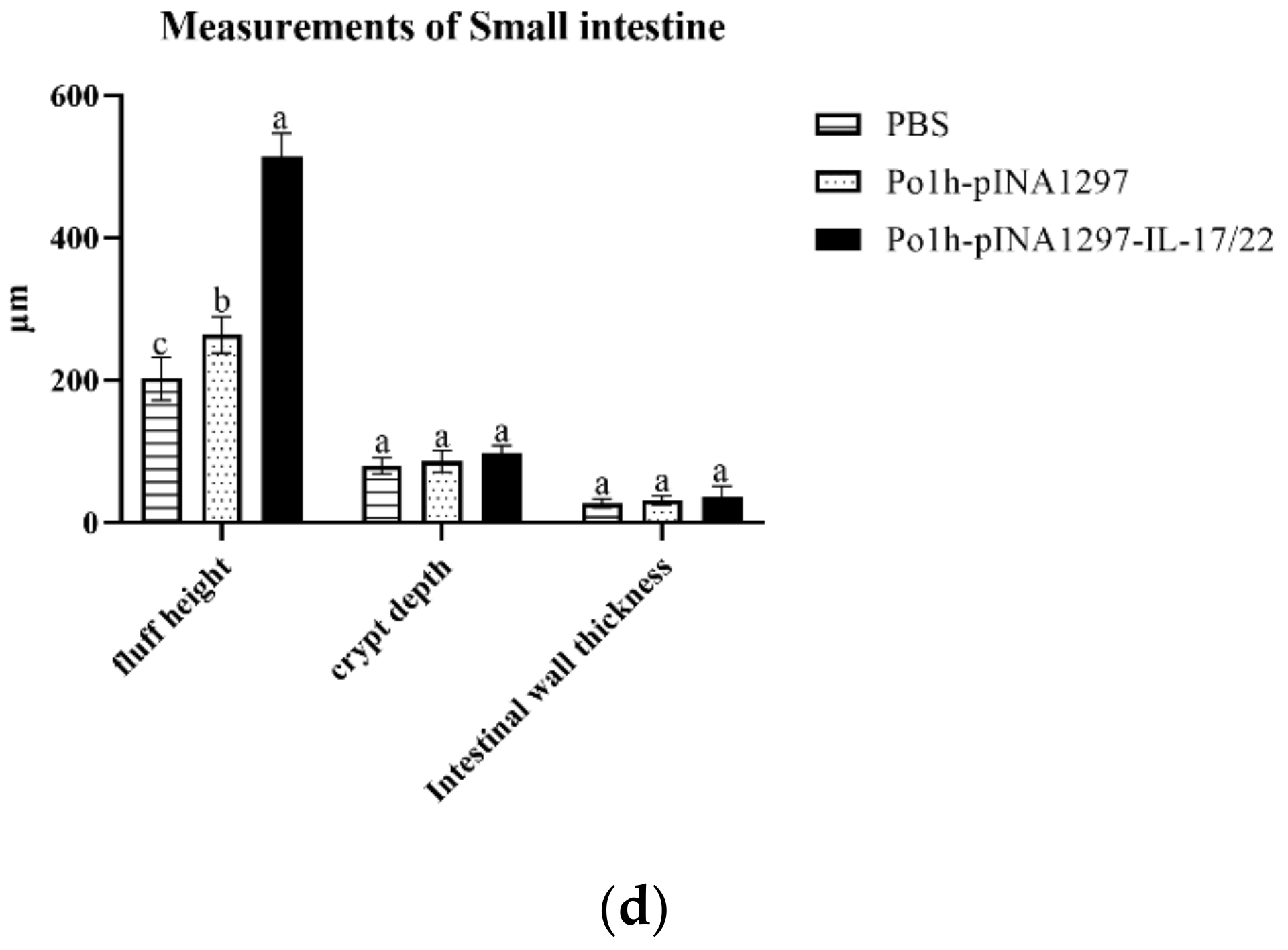 Biology 11 01747 g009b Biology 11 01747 g009b