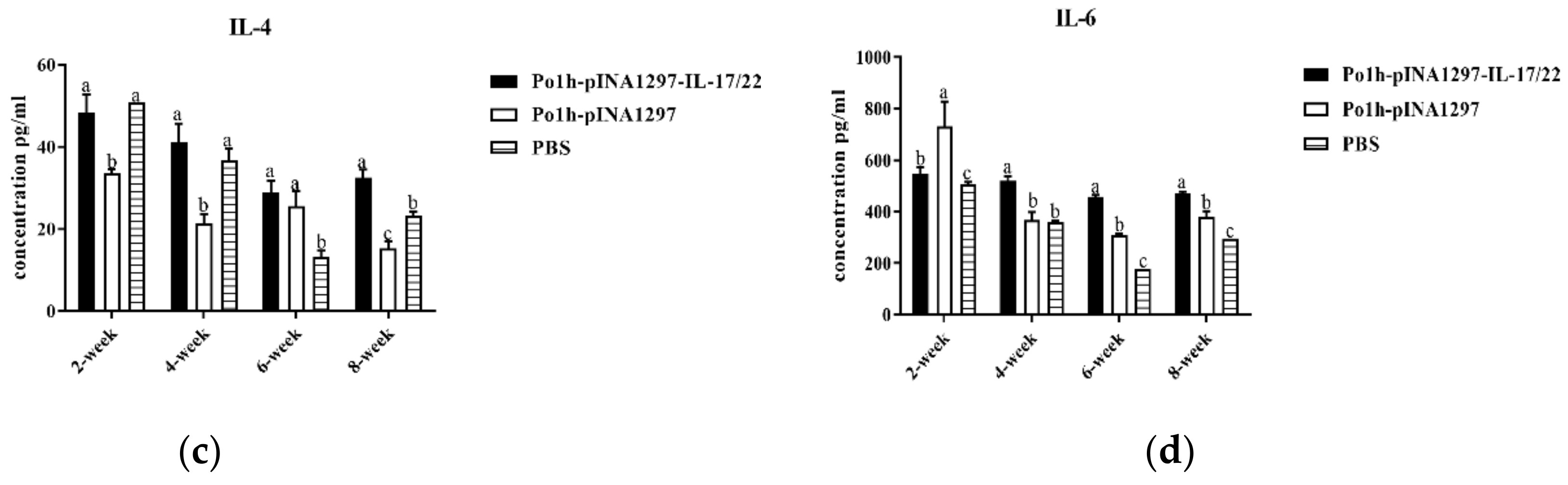 Biology 11 01747 g011b Biology 11 01747 g011b