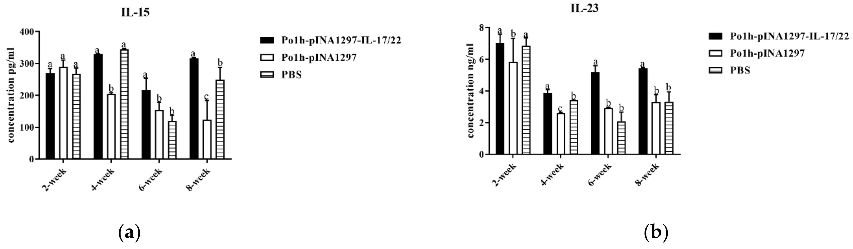 Biology 11 01747 g012 Biology 11 01747 g012