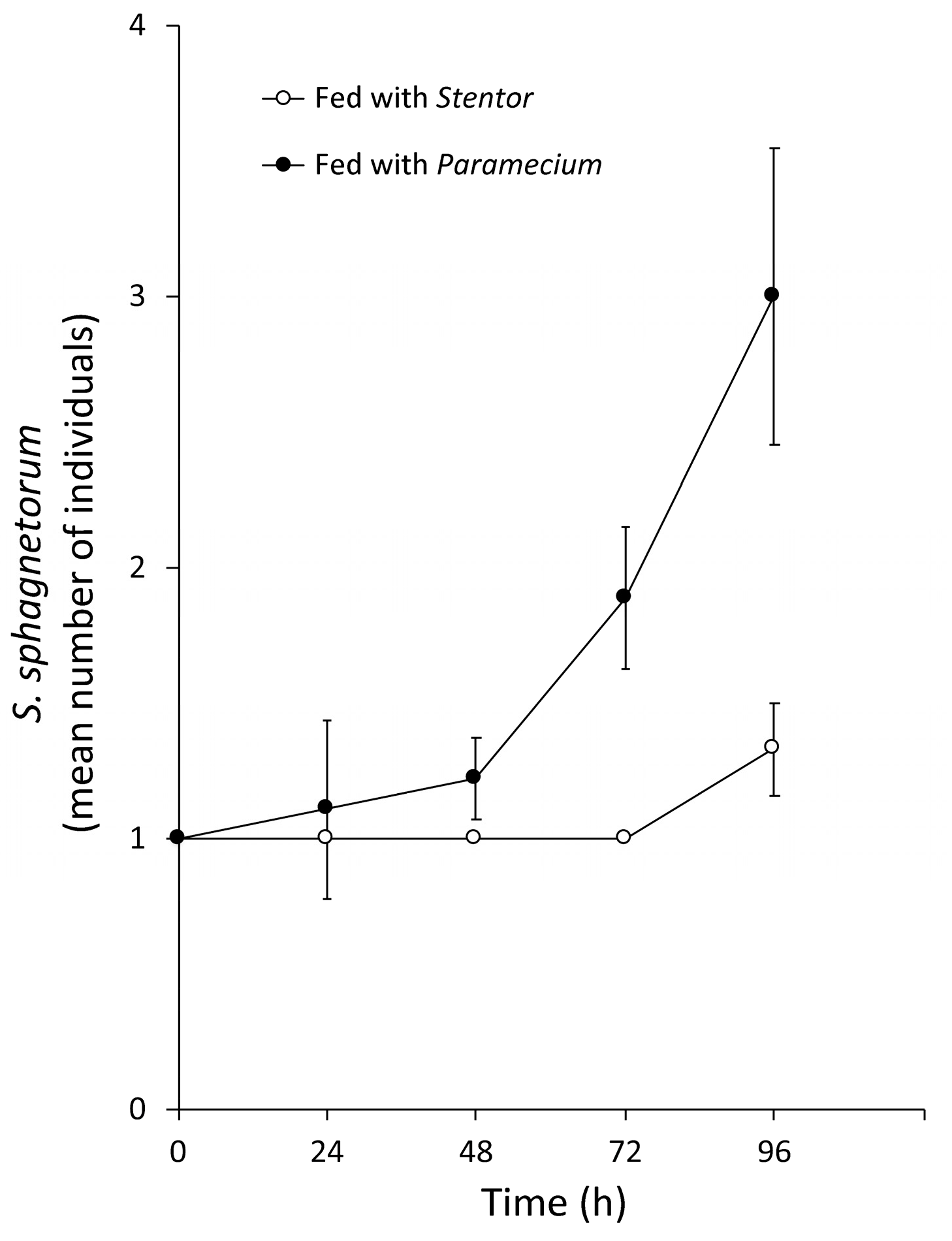 Biology 11 01749 g007