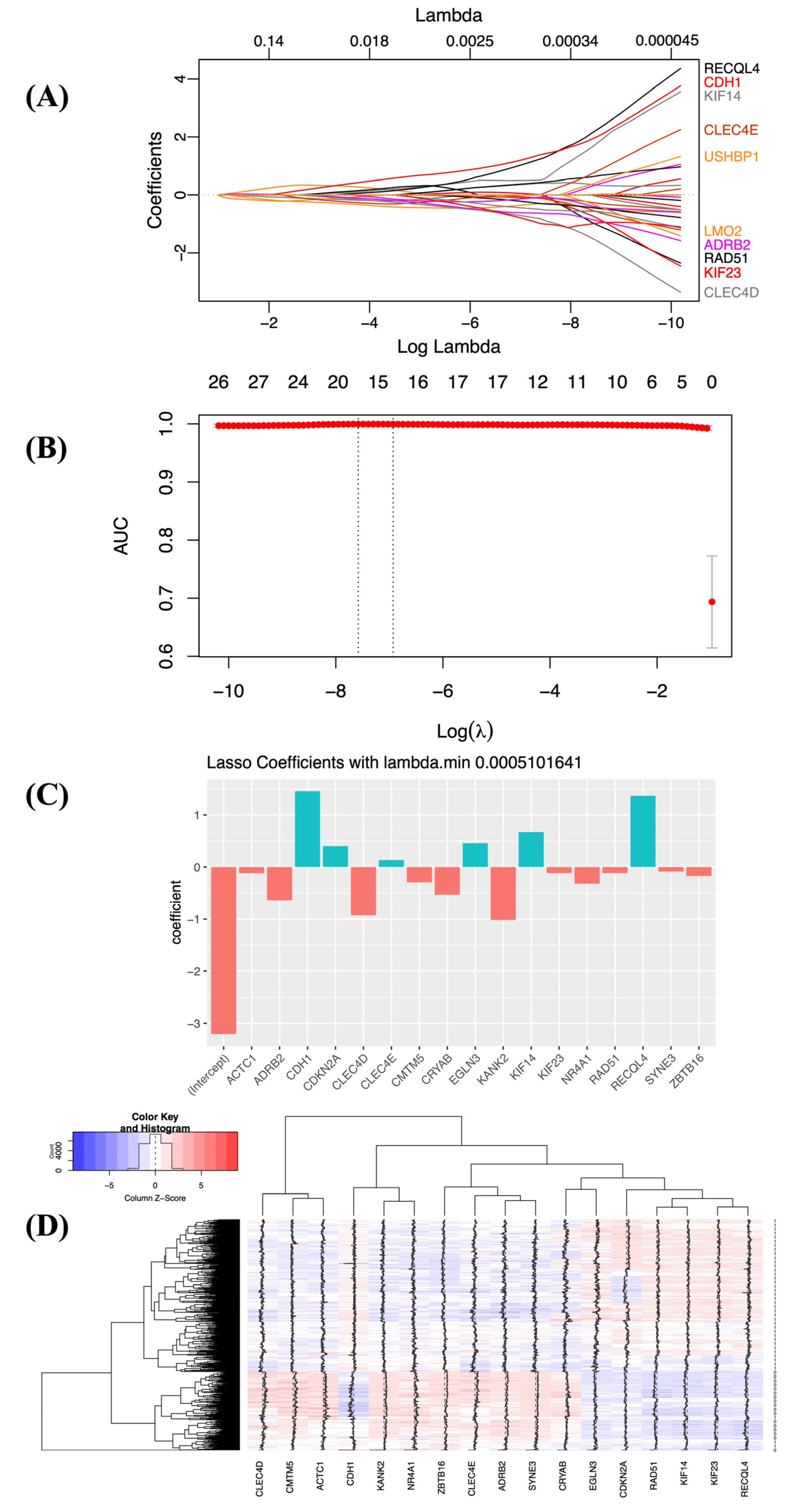 Biology 11 01752 g003 Biology 11 01752 g003