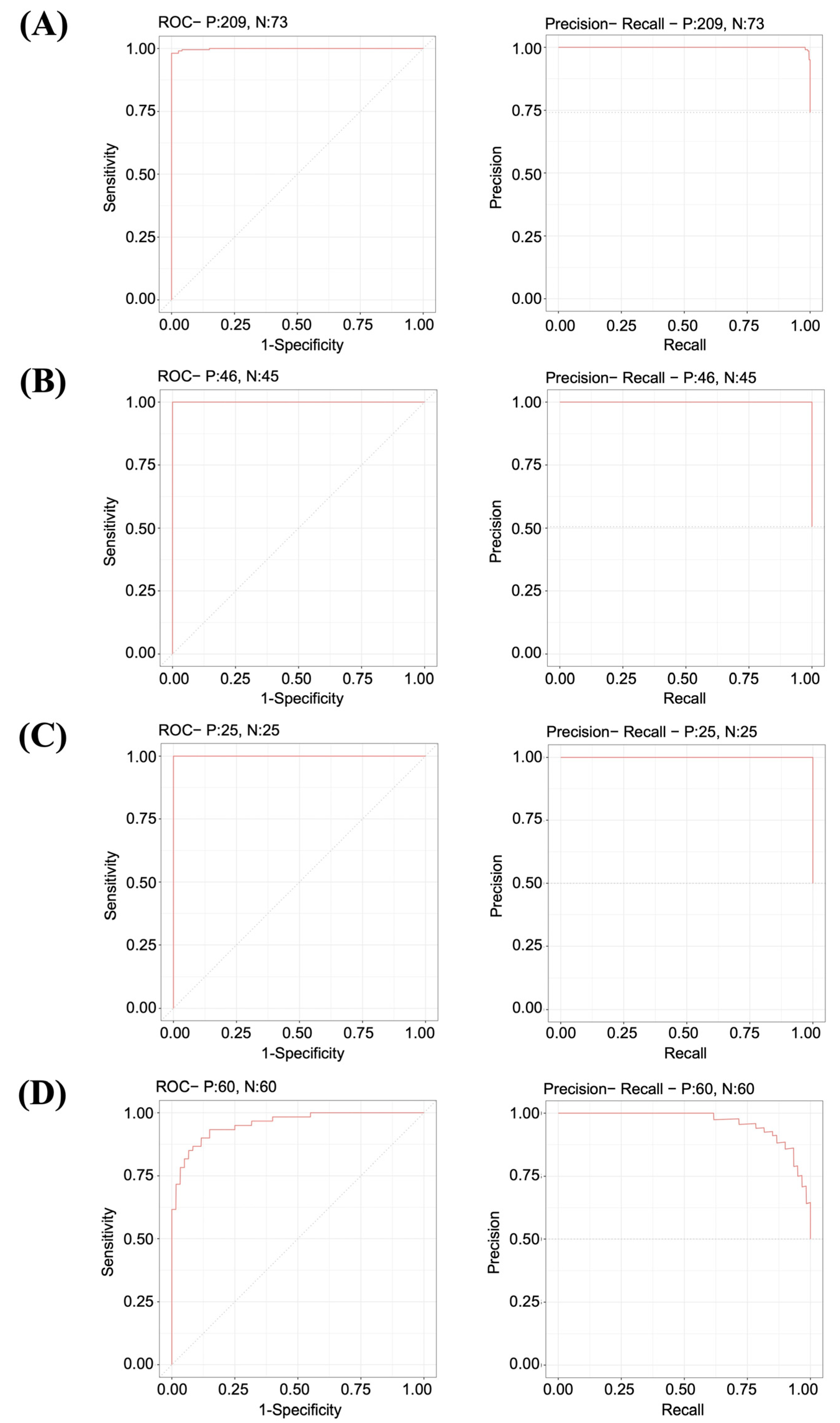 Biology 11 01752 g004 Biology 11 01752 g004