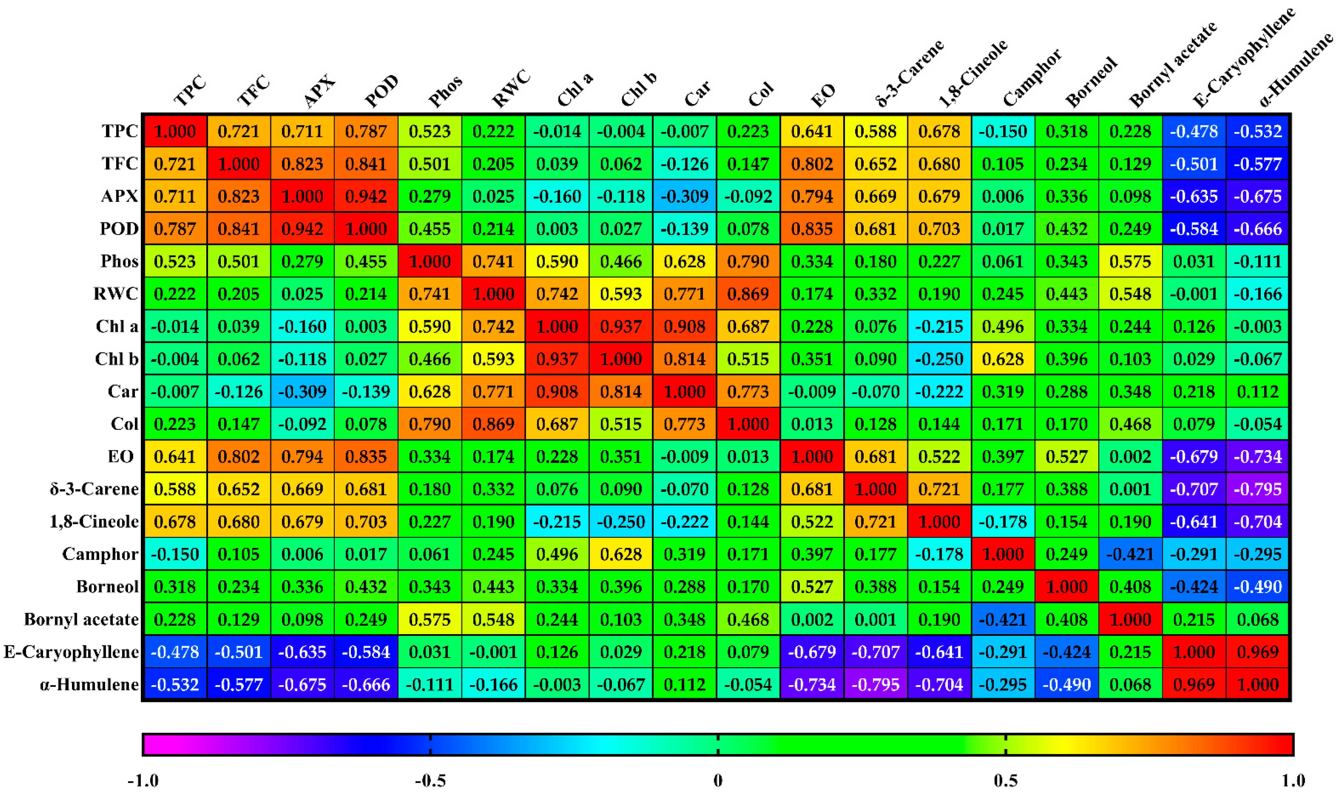 Biology 11 01757 g004 Biology 11 01757 g004