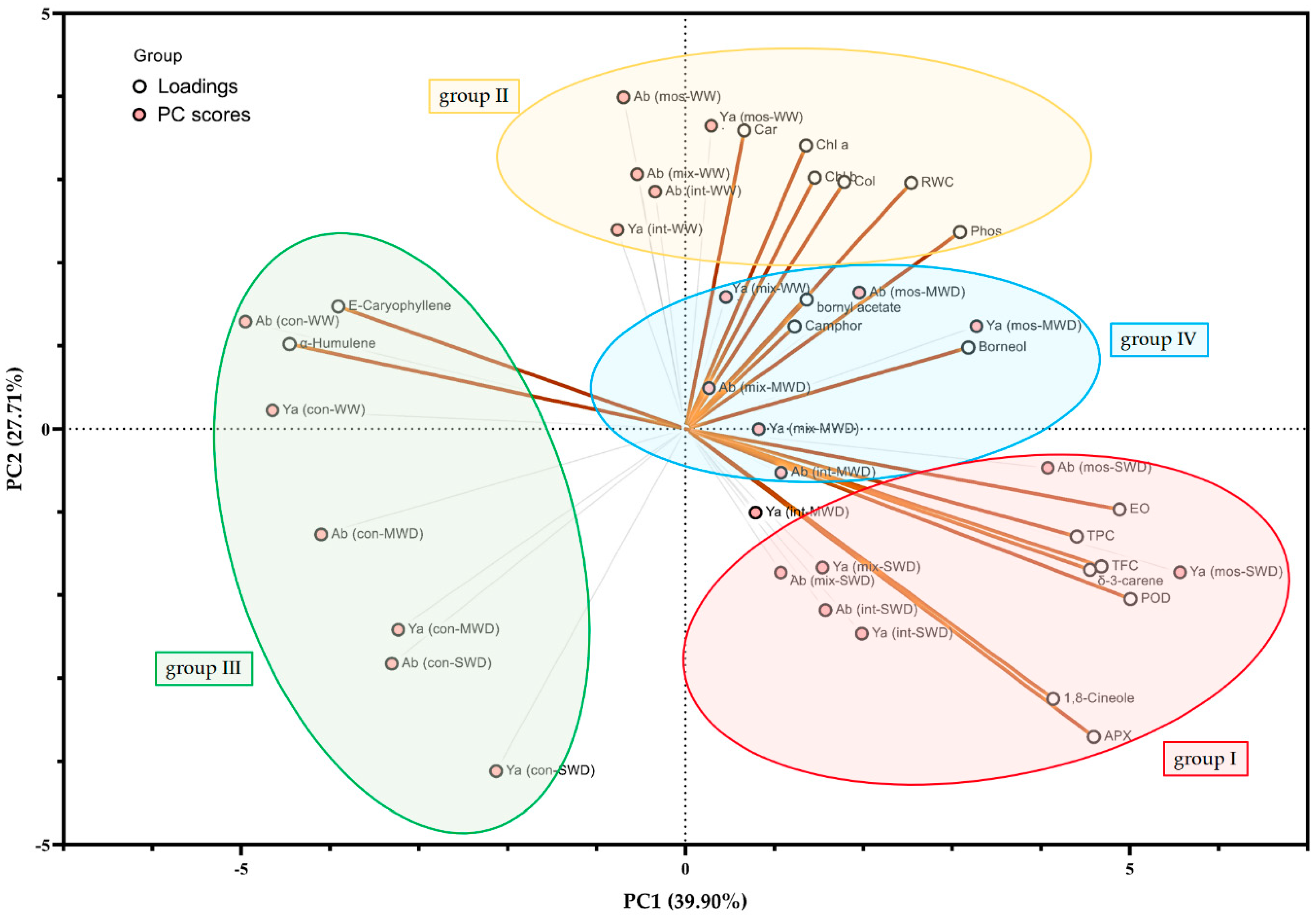 Biology 11 01757 g005 Biology 11 01757 g005