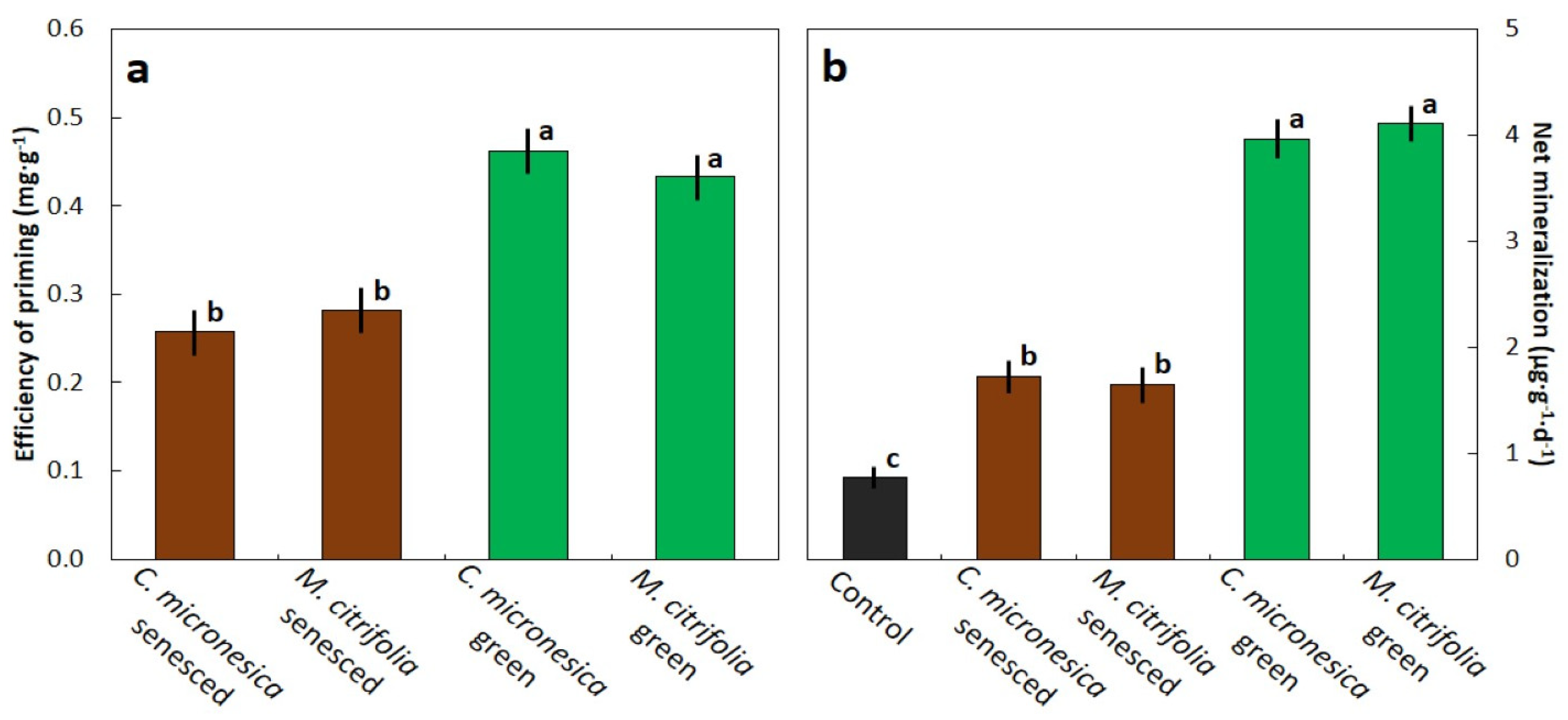 Biology 11 01758 g004