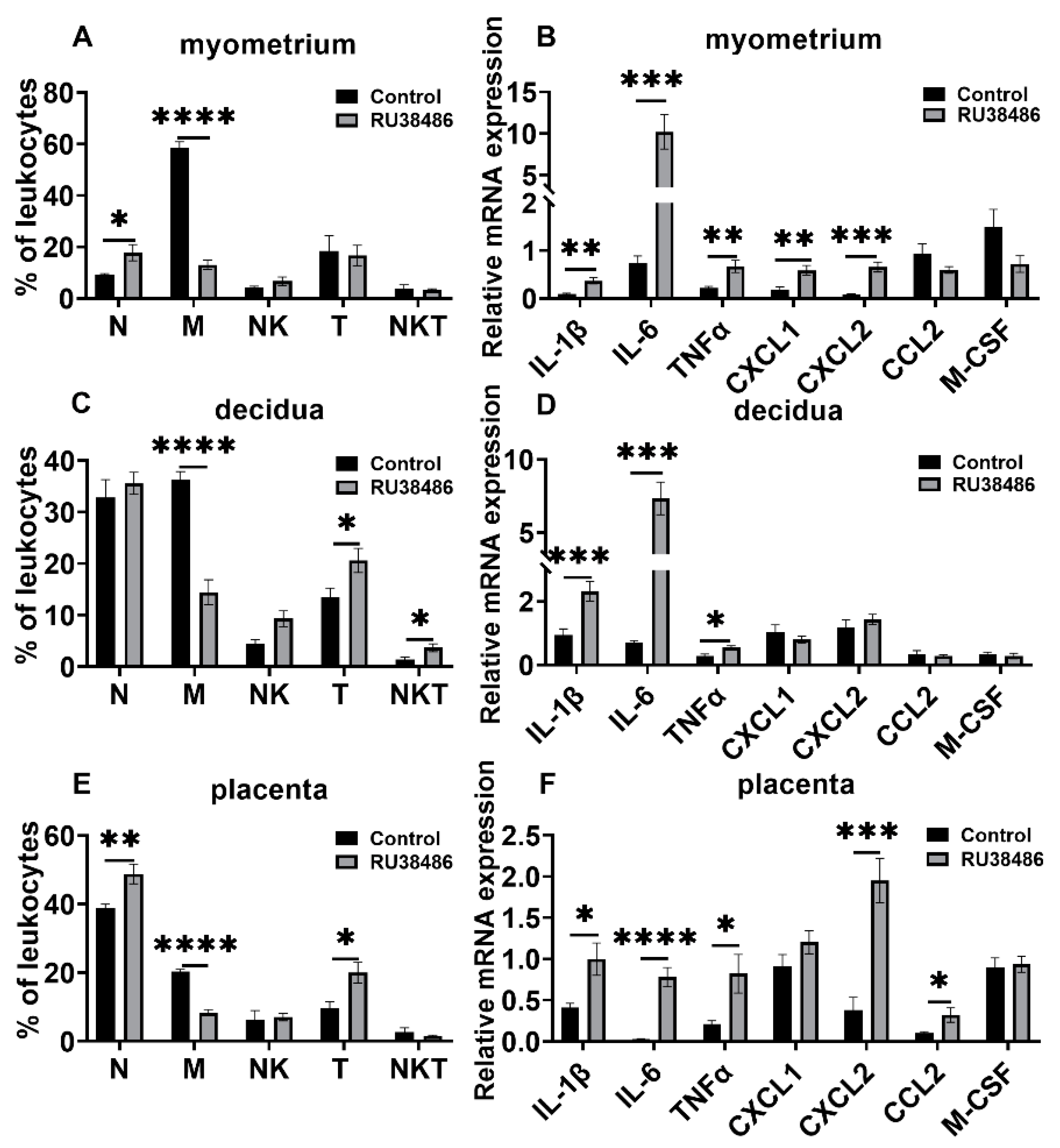 Biology 11 01759 g006