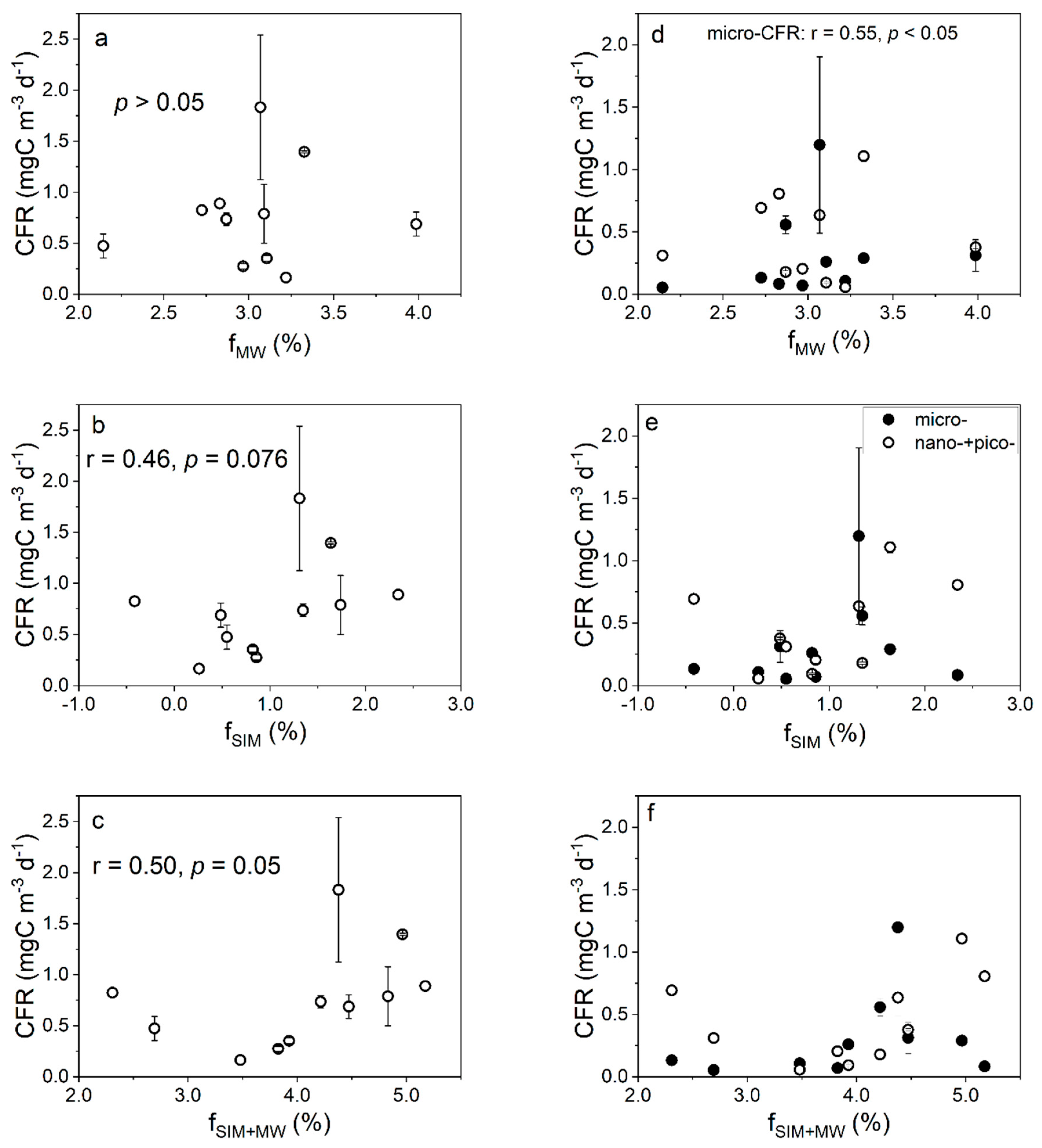 Biology 11 01760 g004