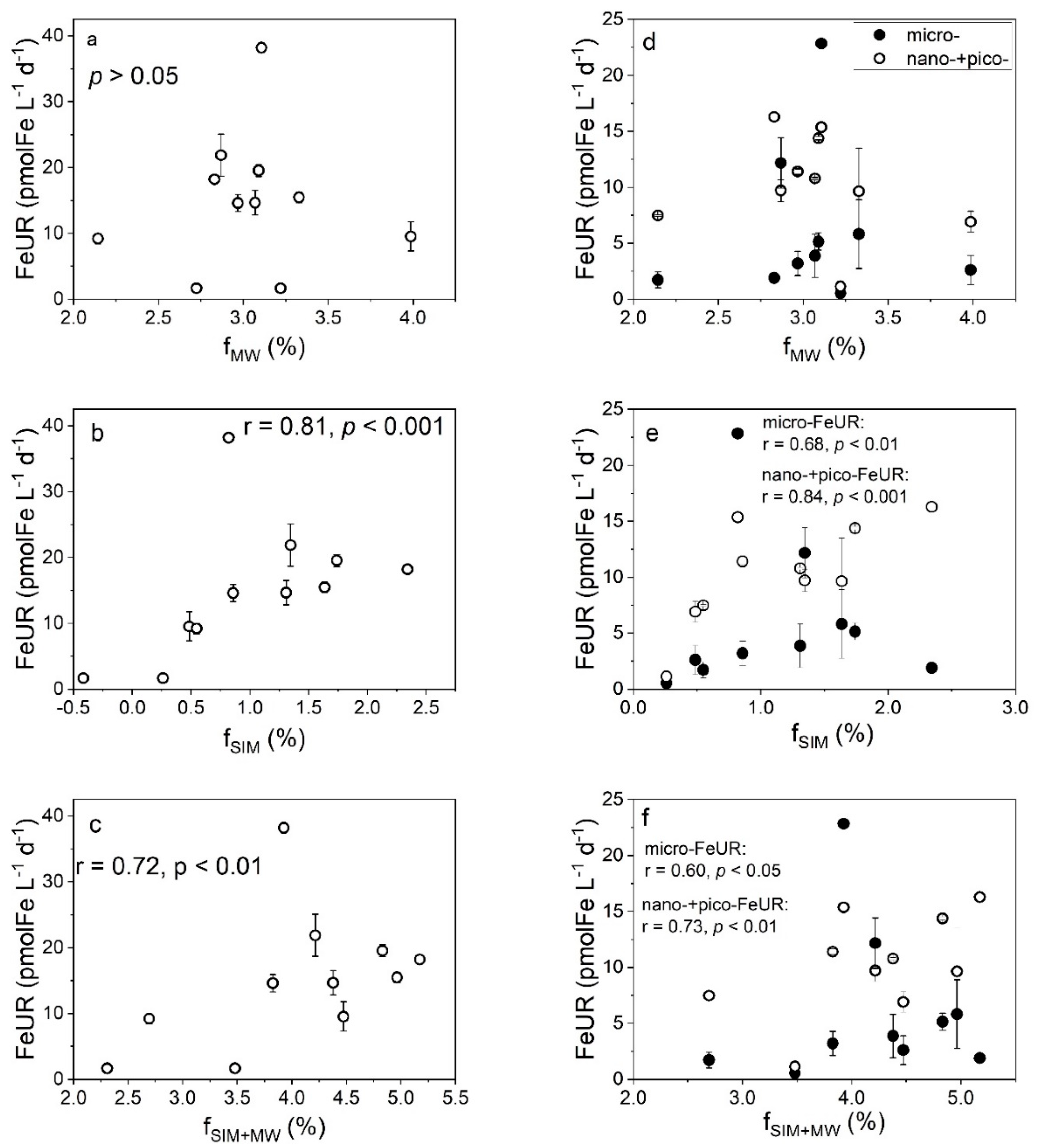Biology 11 01760 g005