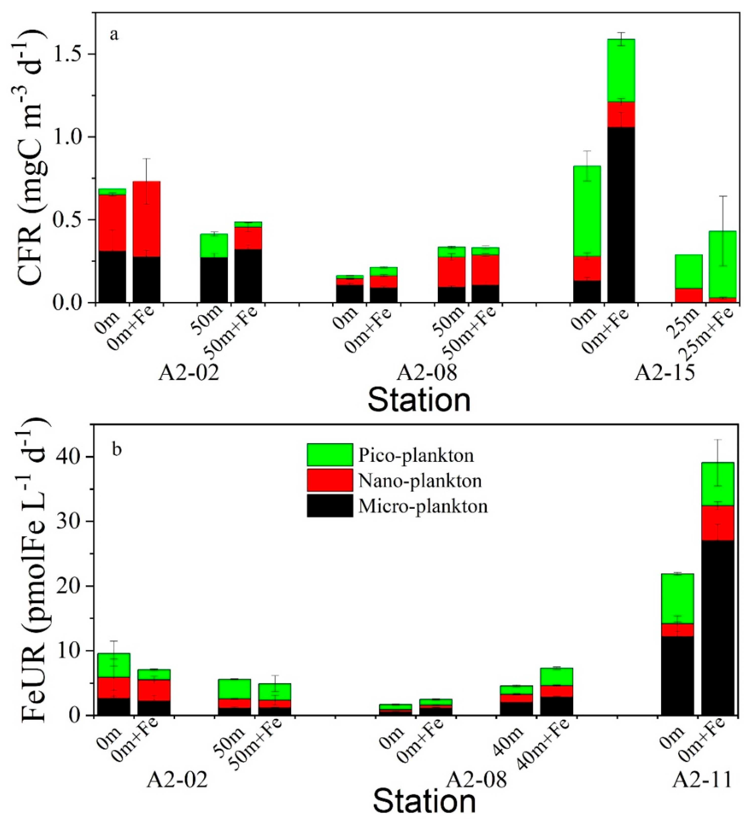 Biology 11 01760 g007