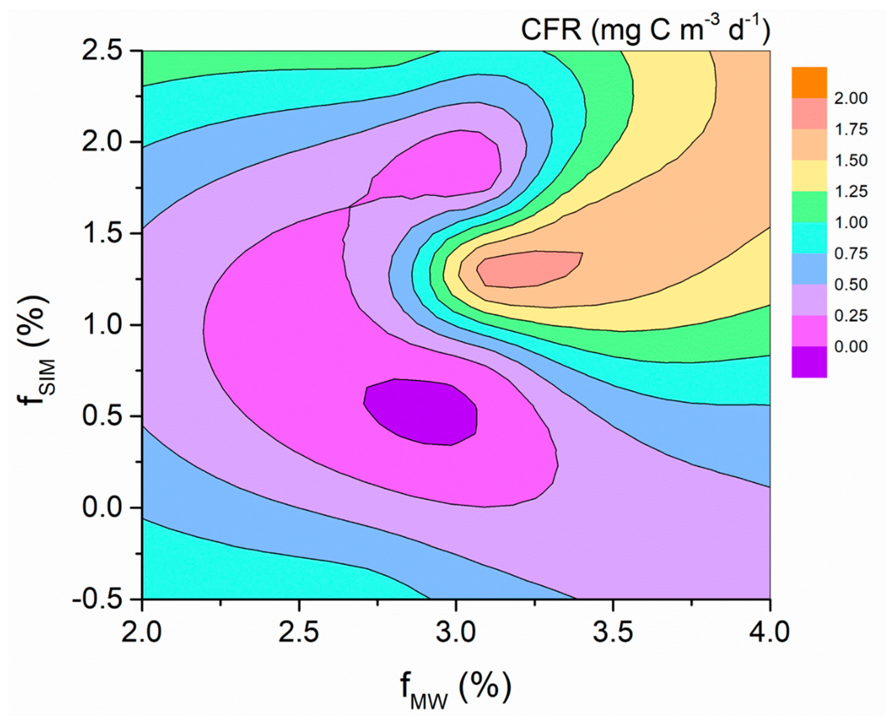 Biology 11 01760 g008