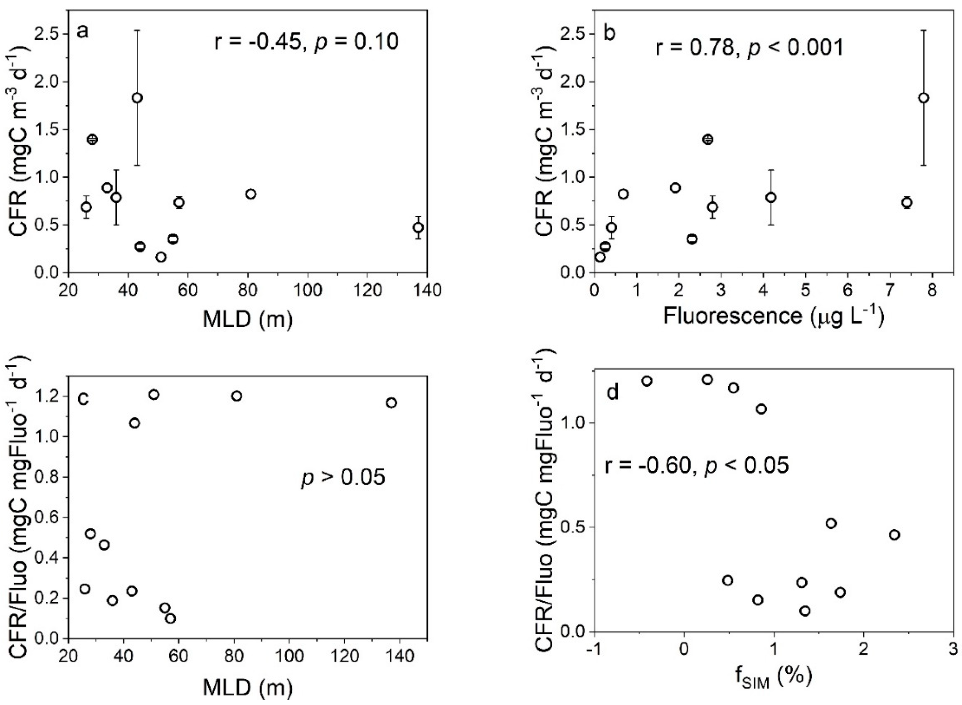 Biology 11 01760 g009