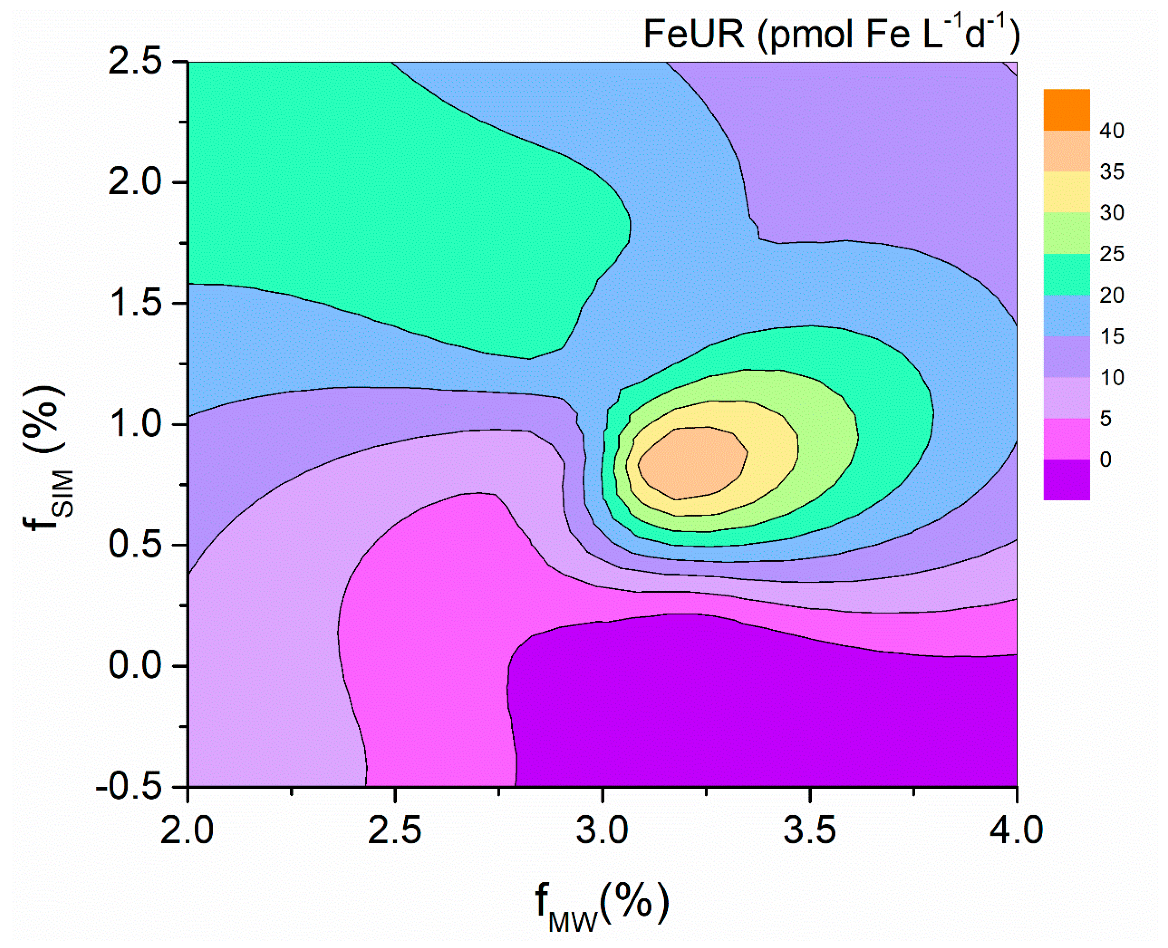 Biology 11 01760 g010