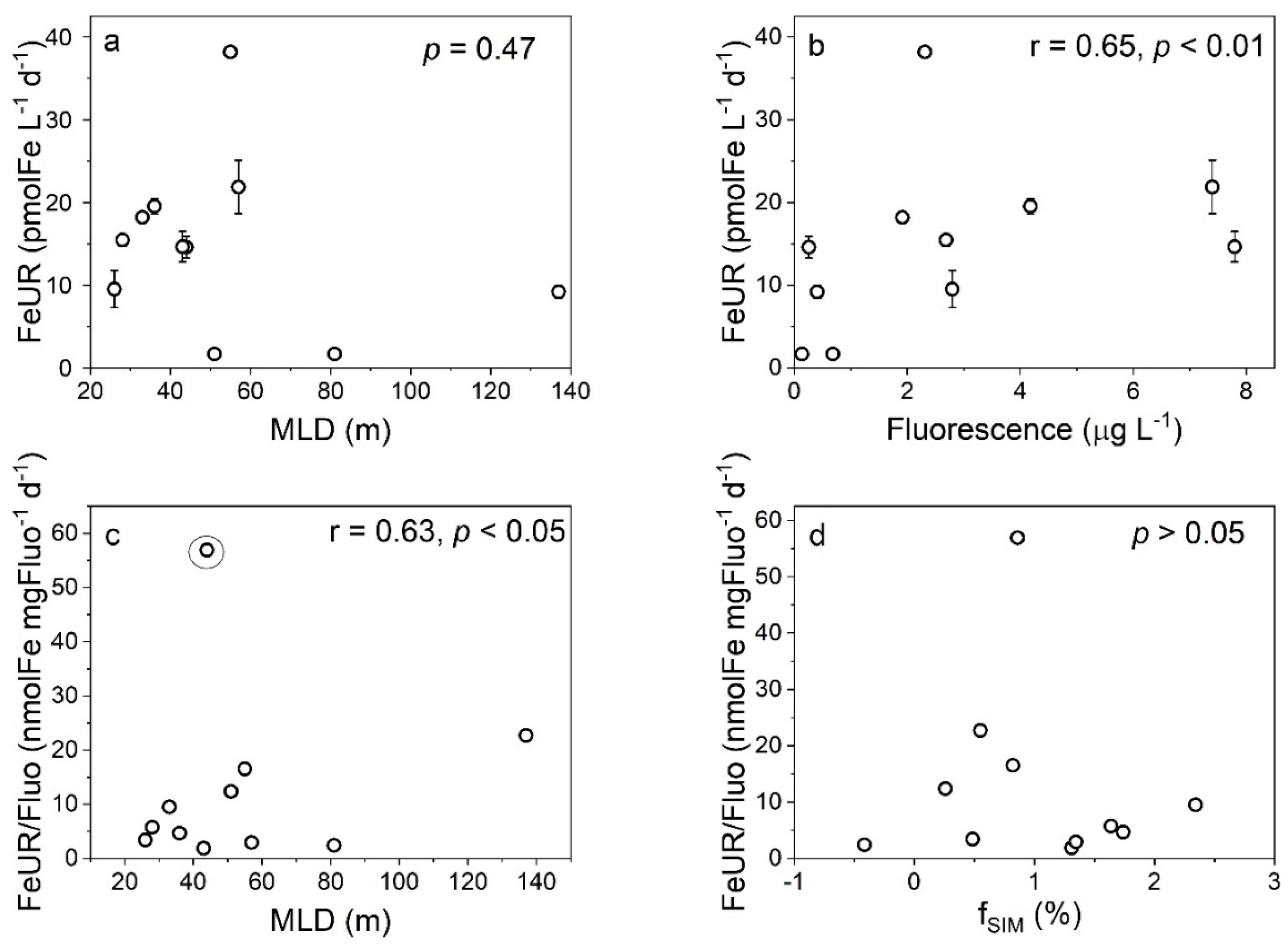 Biology 11 01760 g011