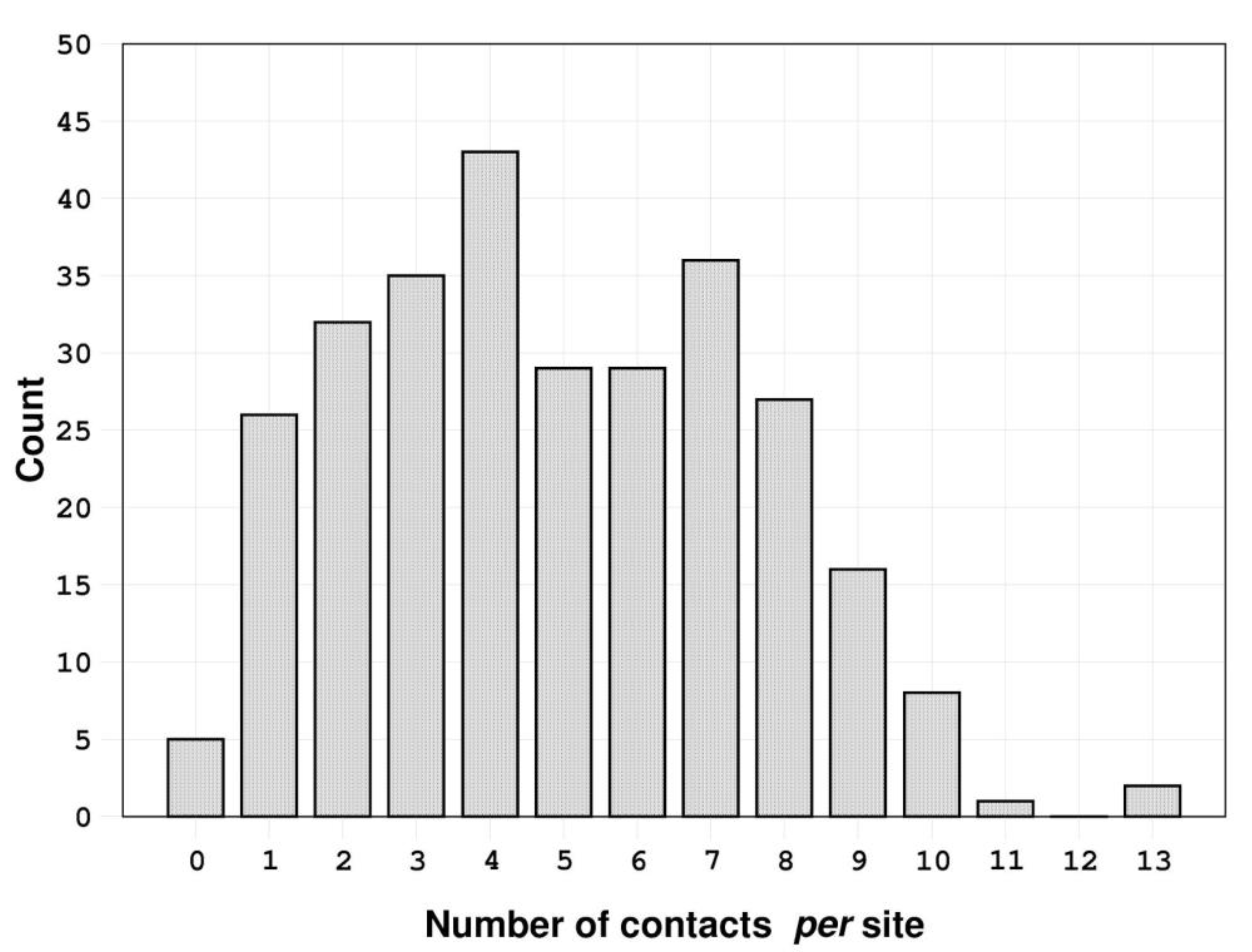 Biology 11 01764 g001 Biology 11 01764 g001