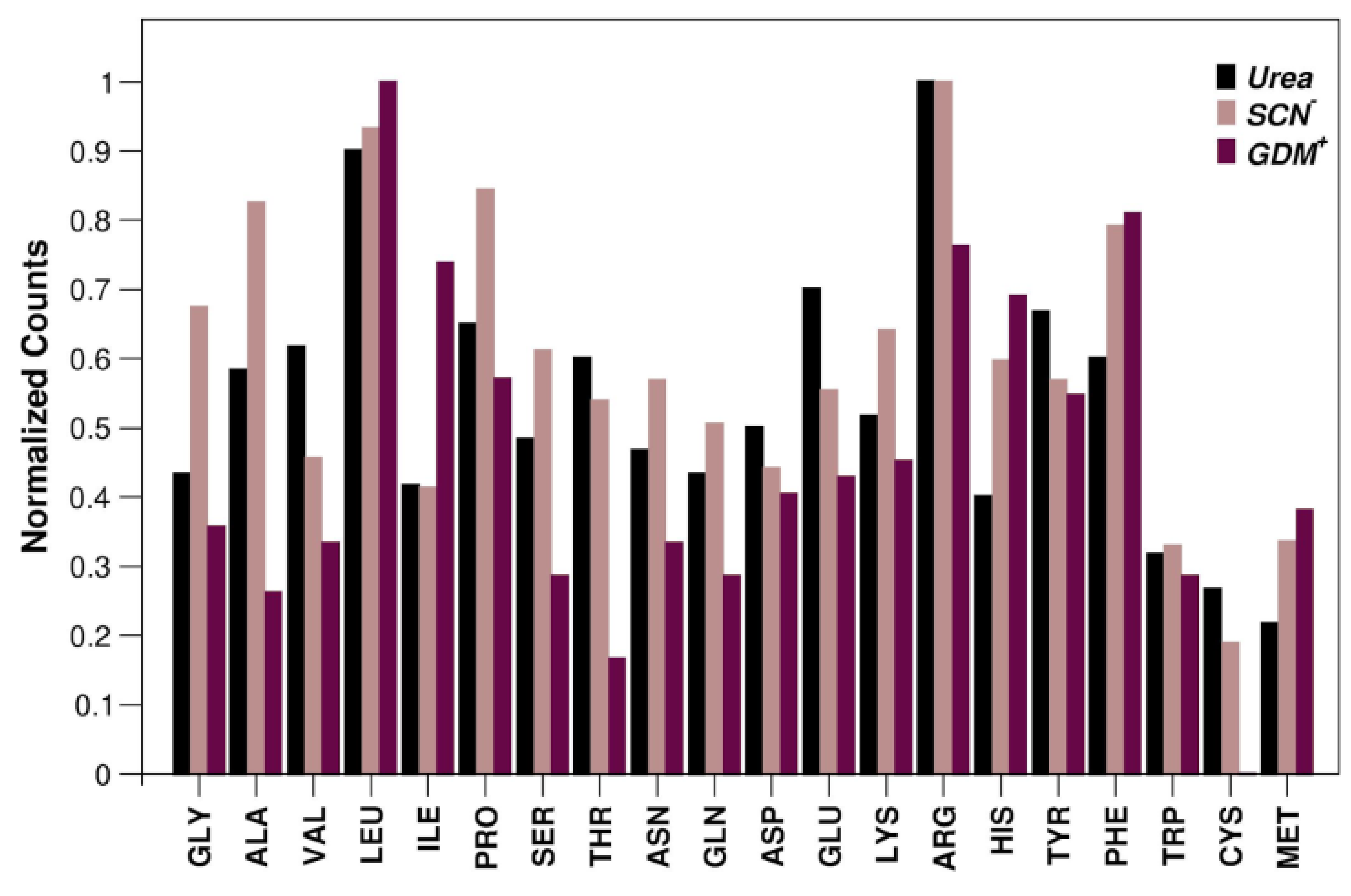 Biology 11 01764 g004 Biology 11 01764 g004