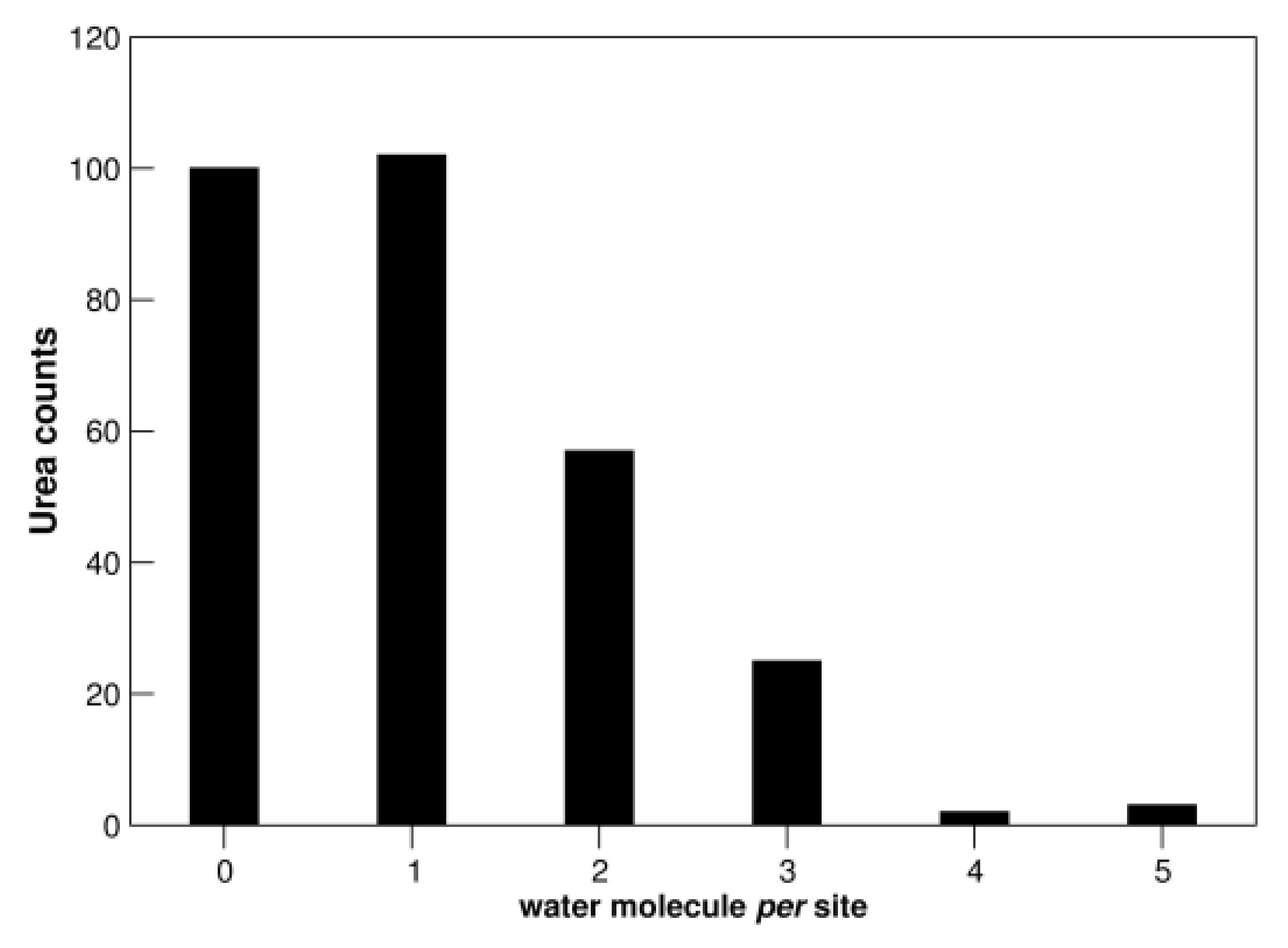 Biology 11 01764 g005 Biology 11 01764 g005