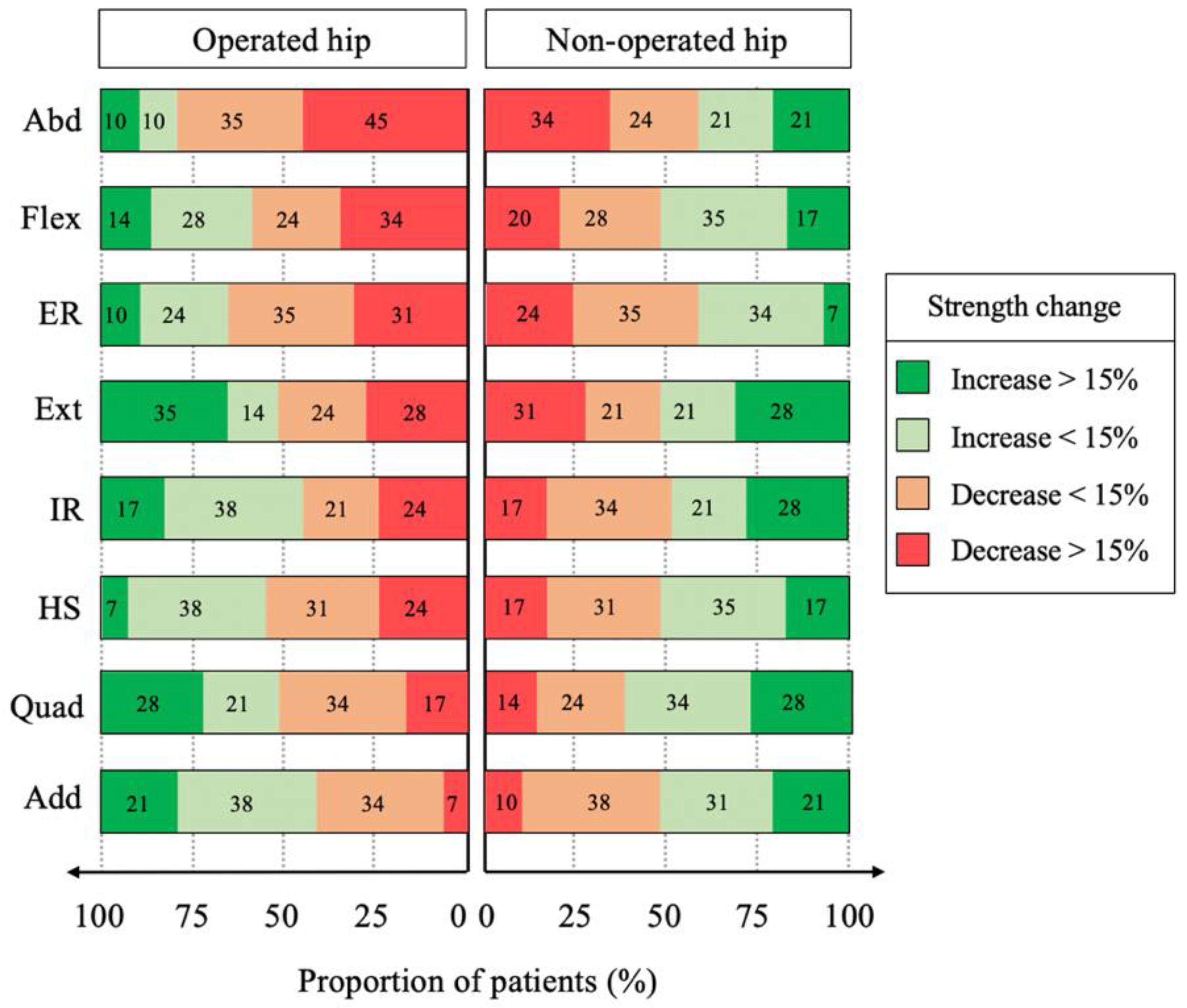 Biology 11 01765 g003