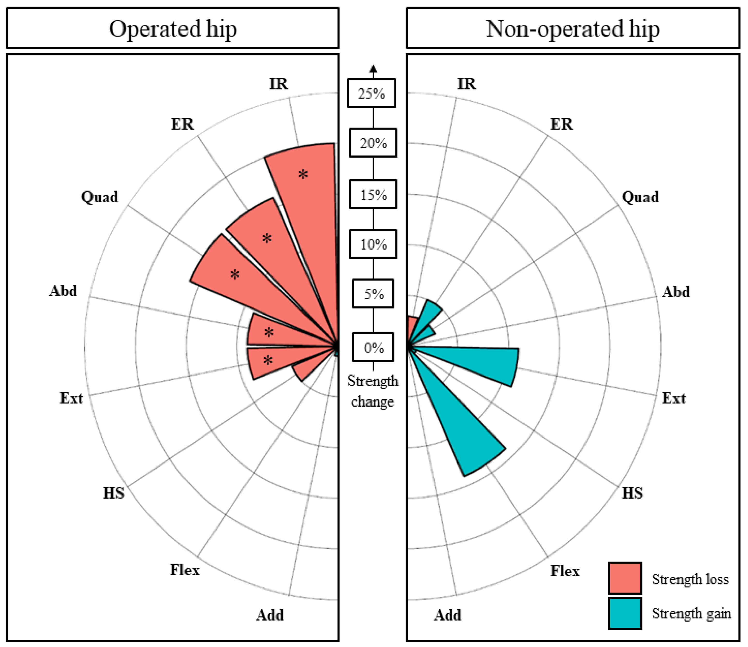 Biology 11 01765 g005