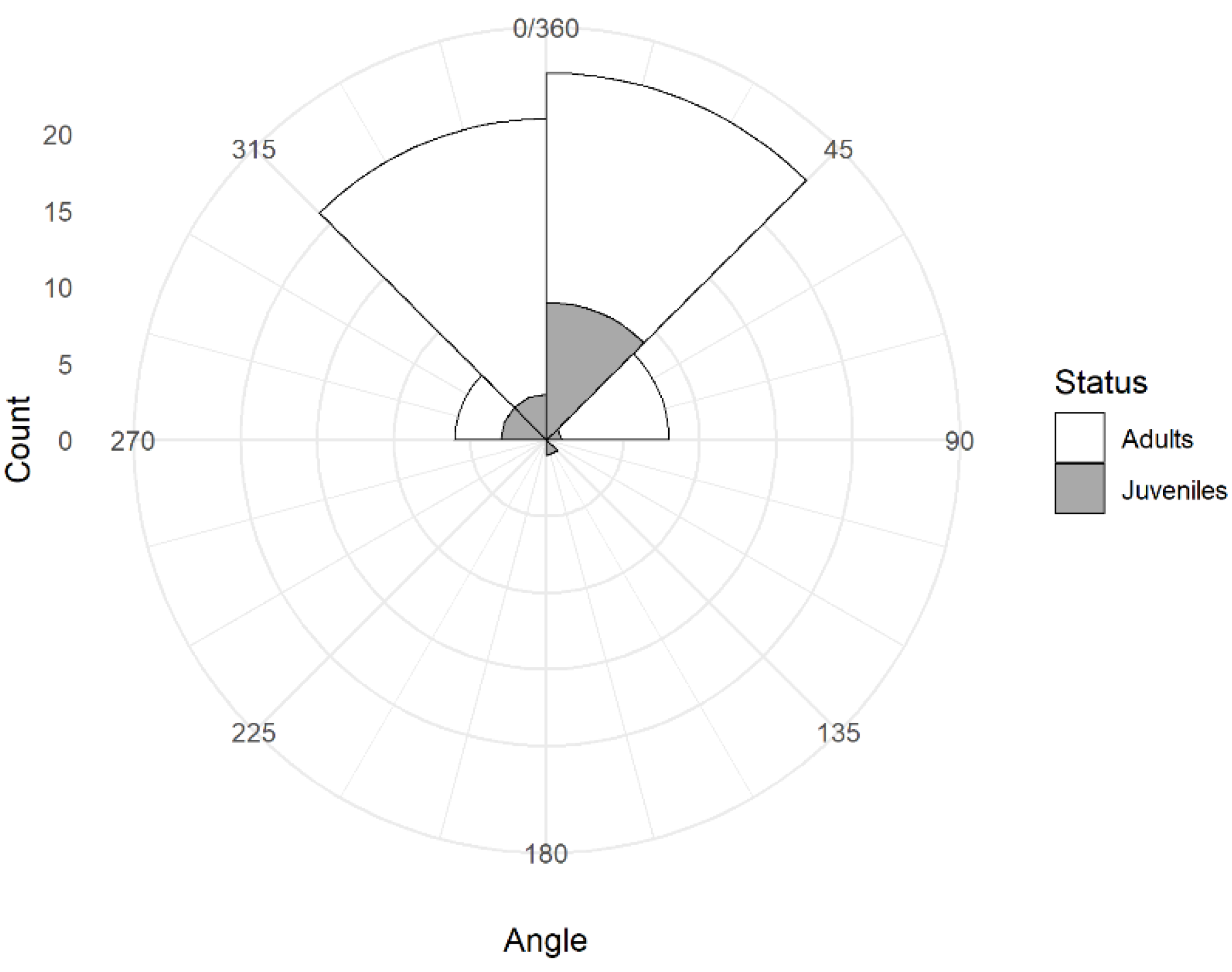 Biology 11 01769 g006