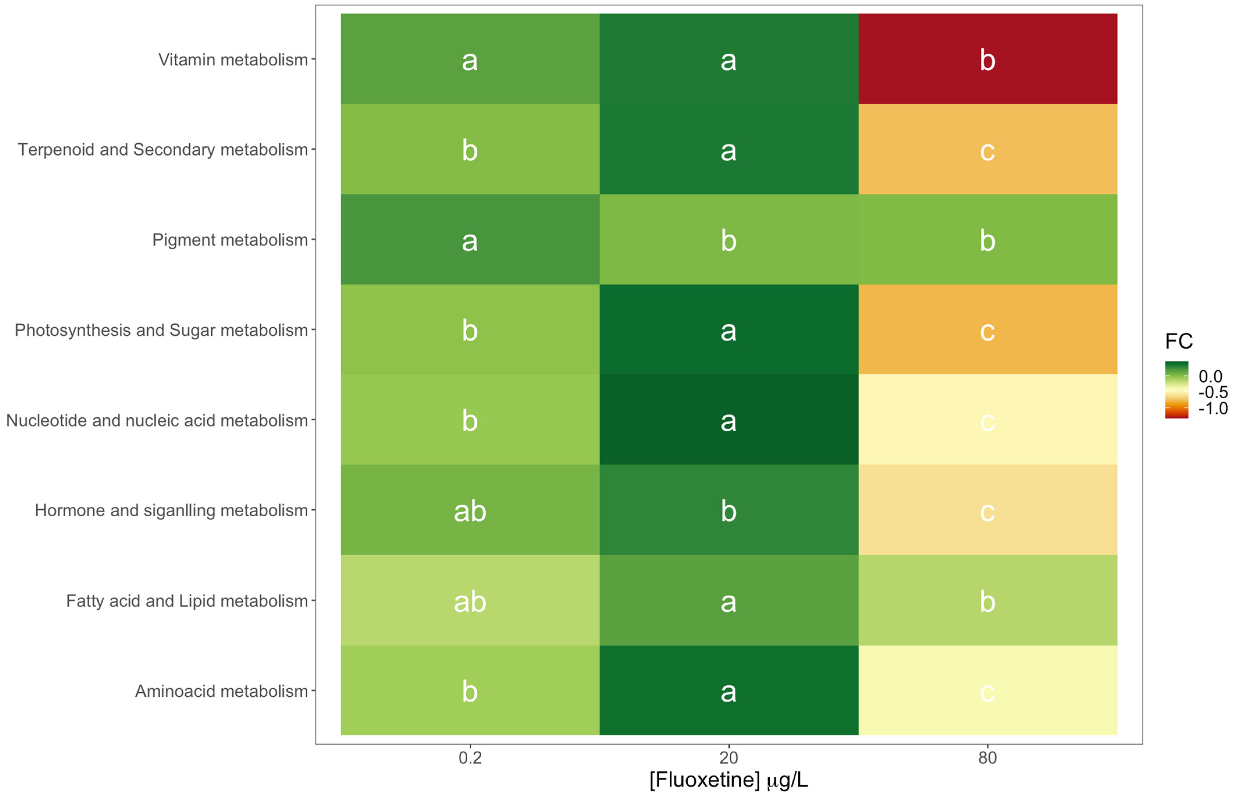 Biology 11 01770 g004