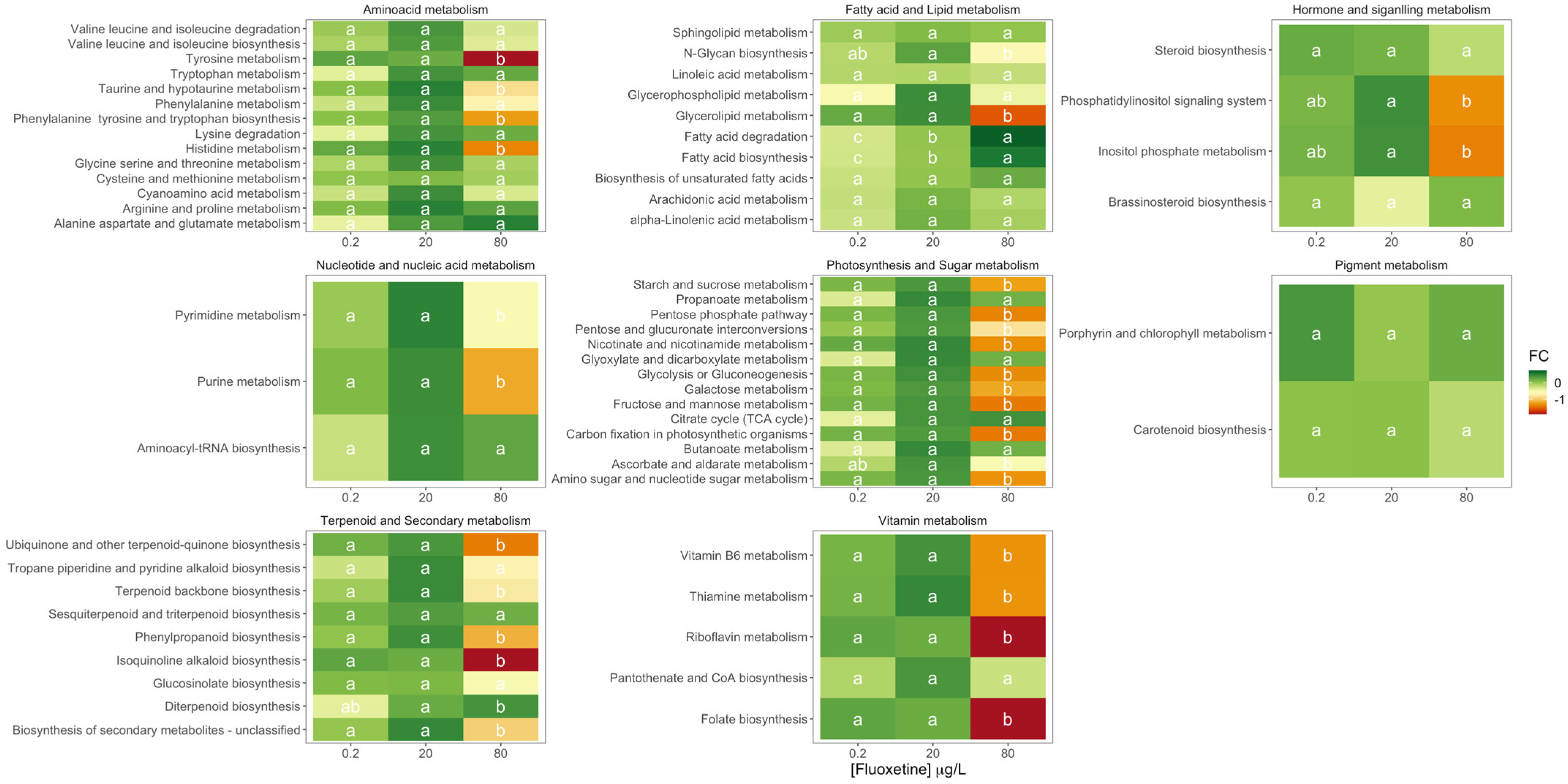 Biology 11 01770 g005