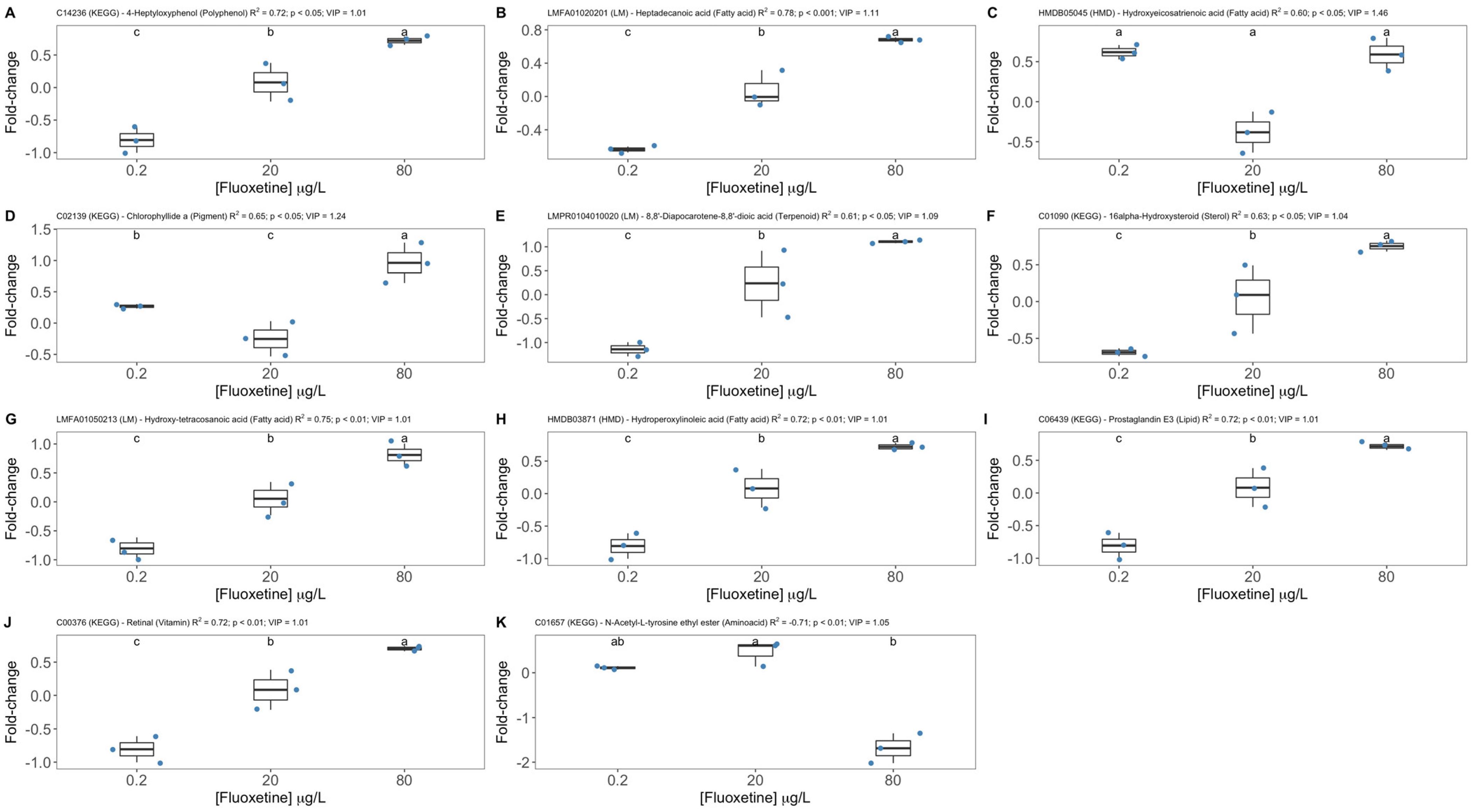 Biology 11 01770 g008