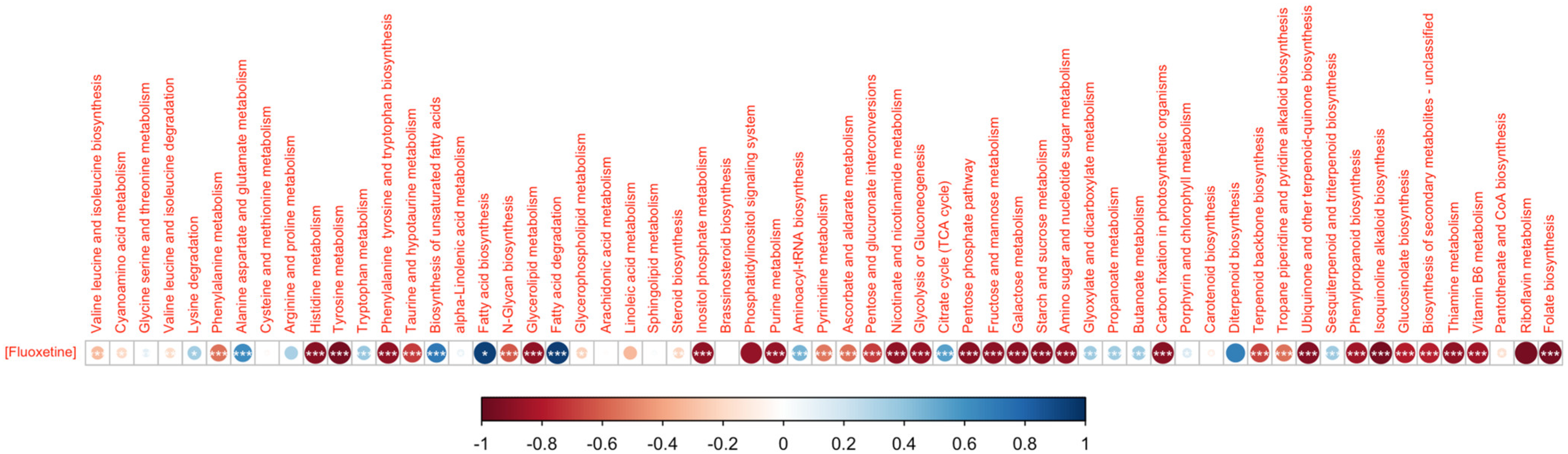 Biology 11 01770 g009