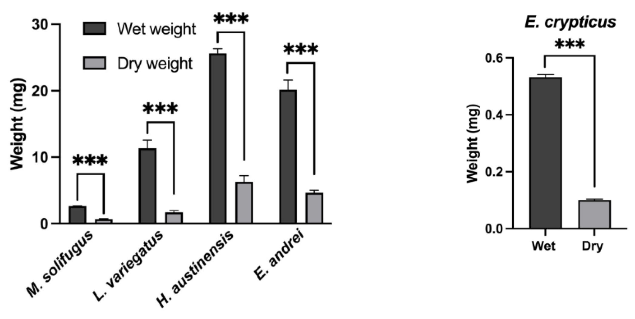 Biology 11 01771 g001 Biology 11 01771 g001