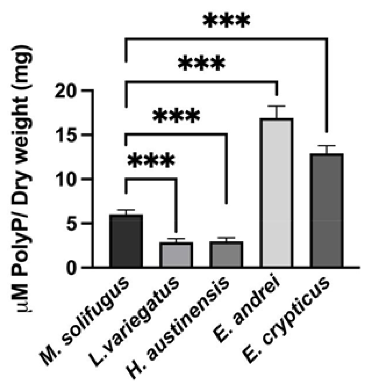 Biology 11 01771 g002 Biology 11 01771 g002