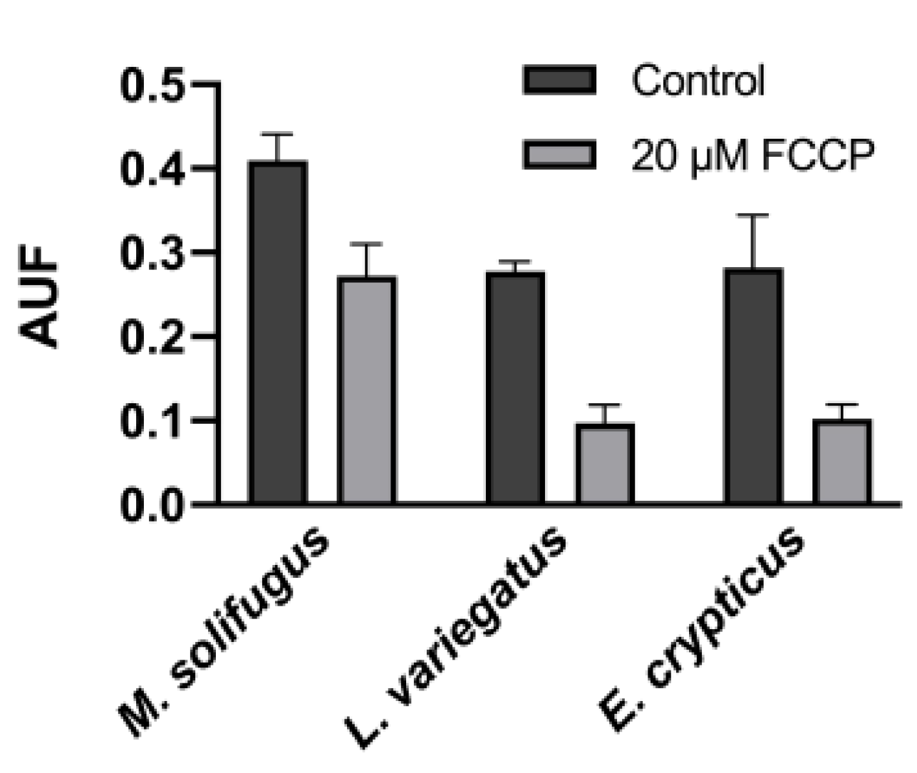 Biology 11 01771 g003 Biology 11 01771 g003