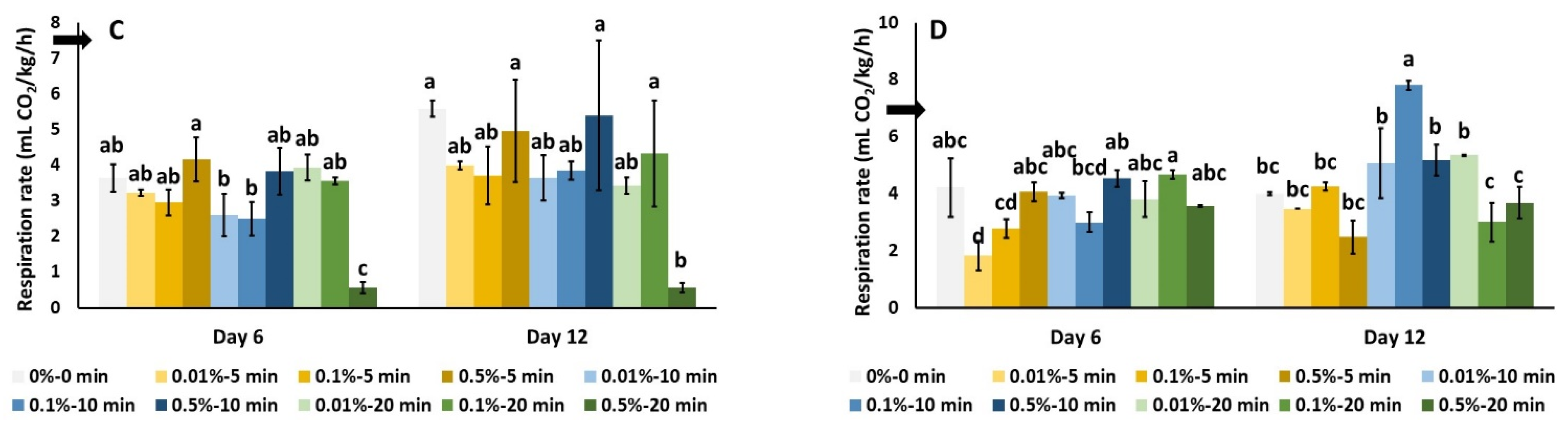 Biology 11 01772 g001b