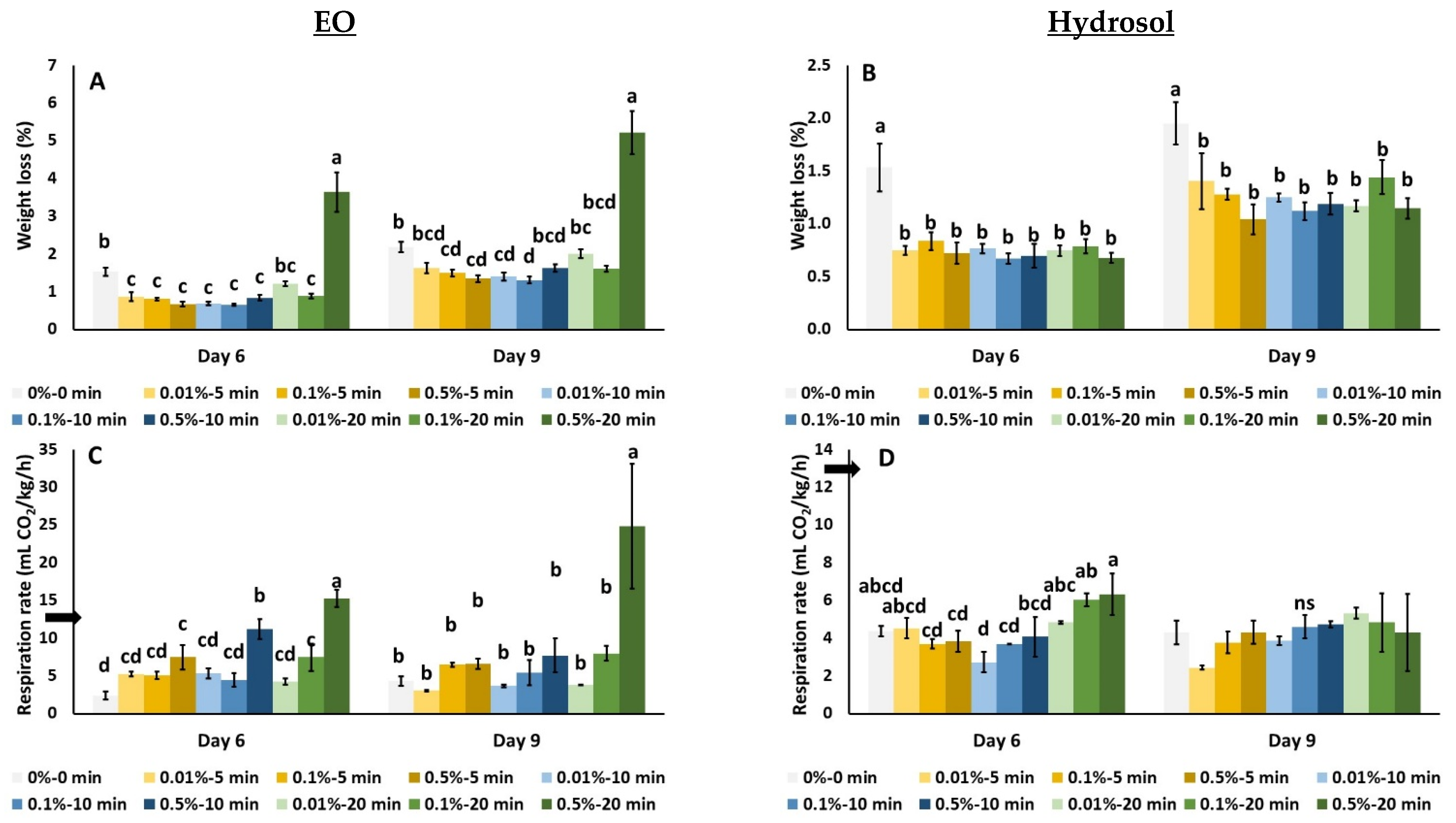 Biology 11 01772 g002