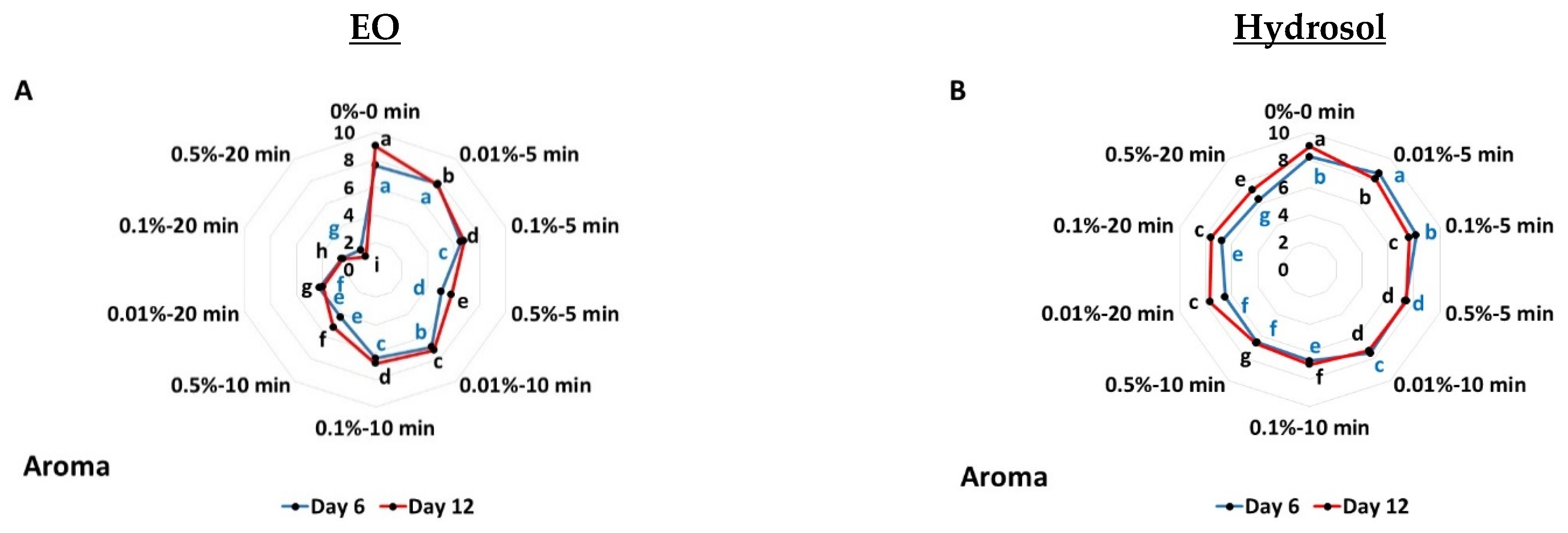 Biology 11 01772 g003a
