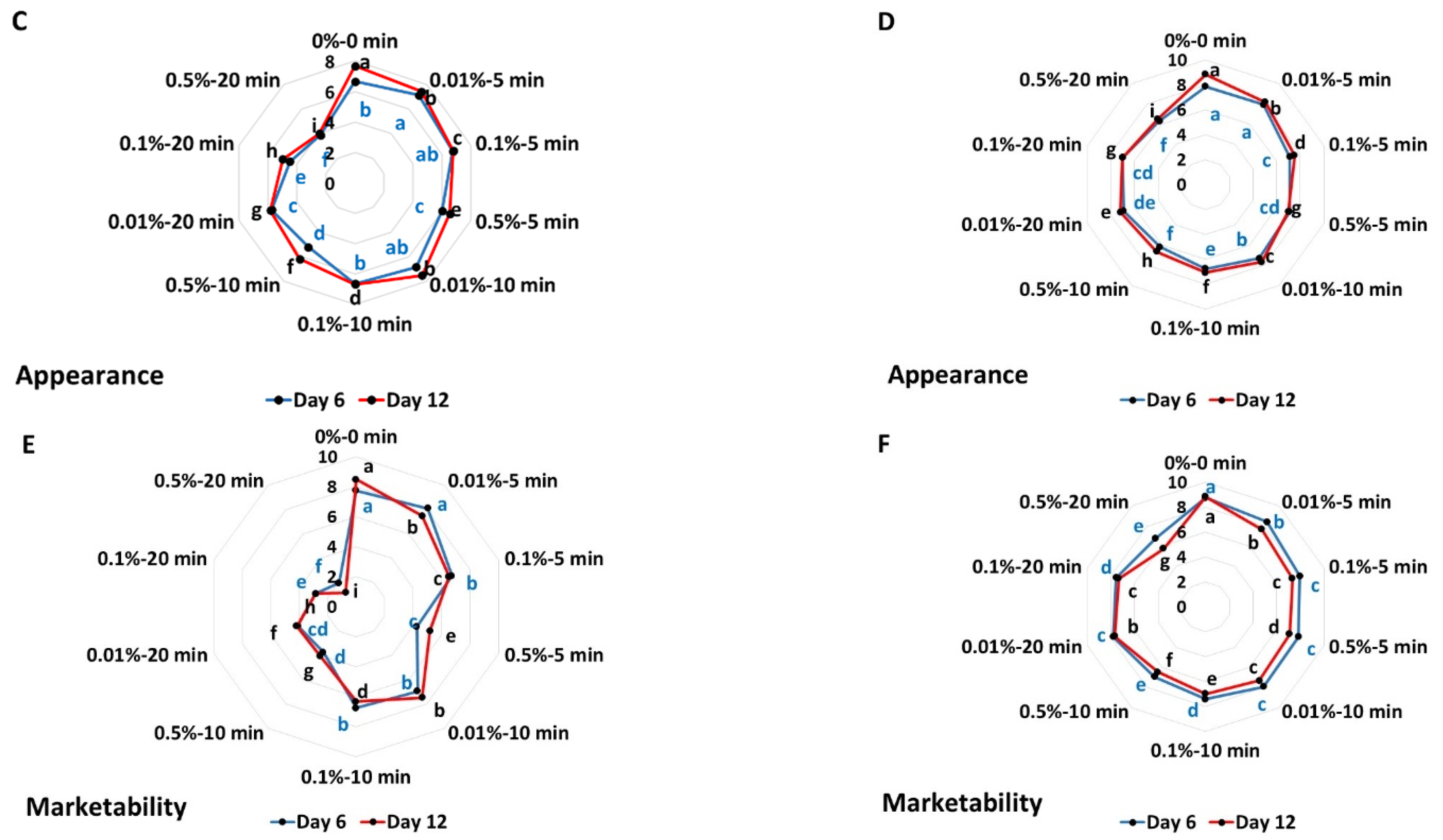Biology 11 01772 g003b