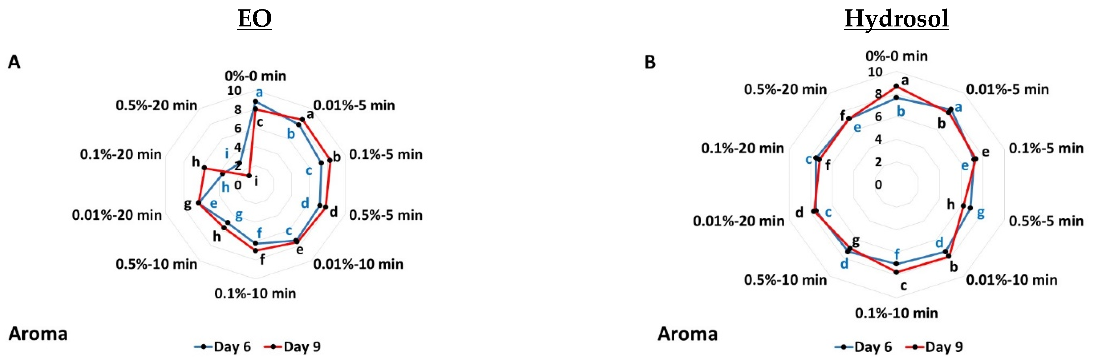Biology 11 01772 g004a