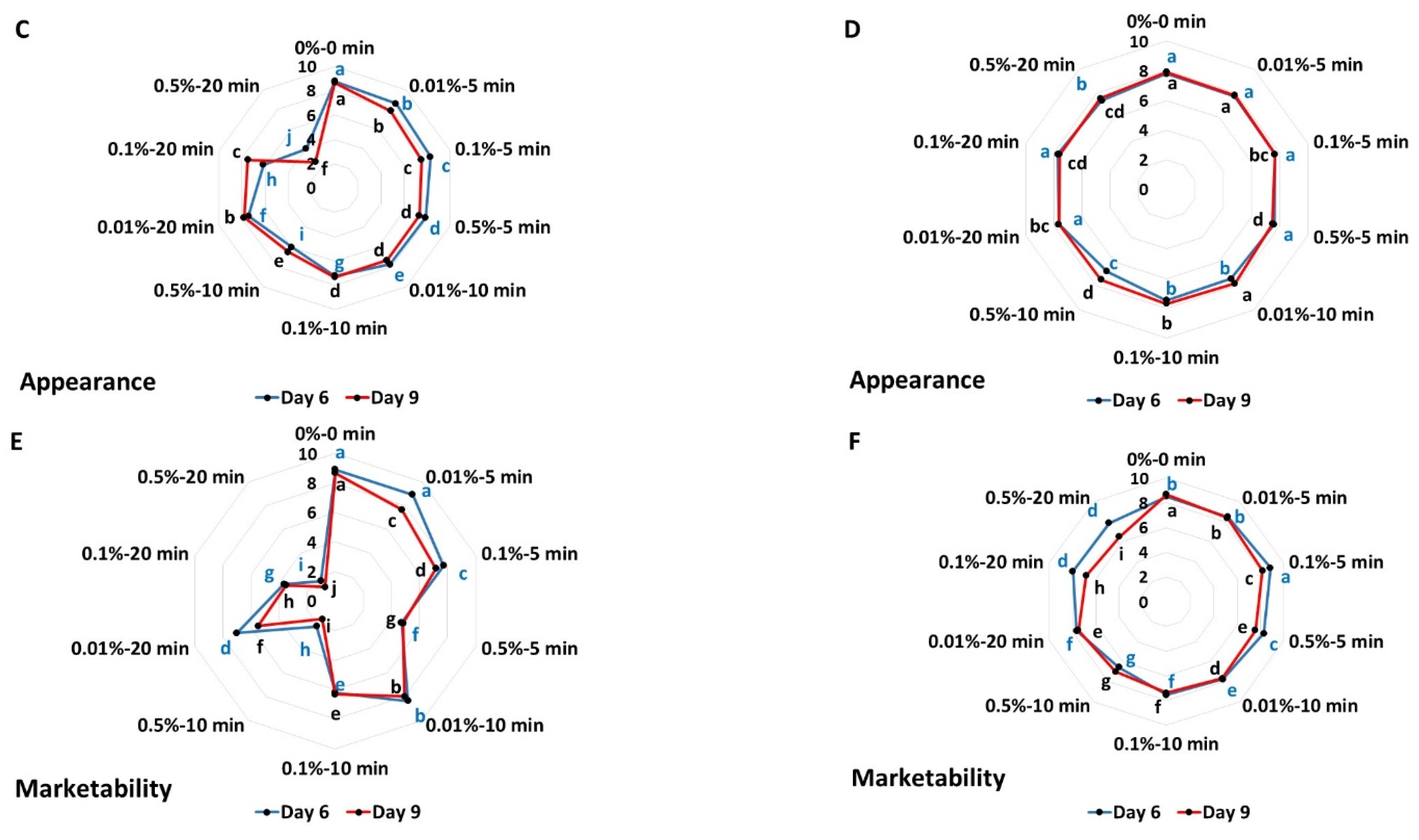 Biology 11 01772 g004b