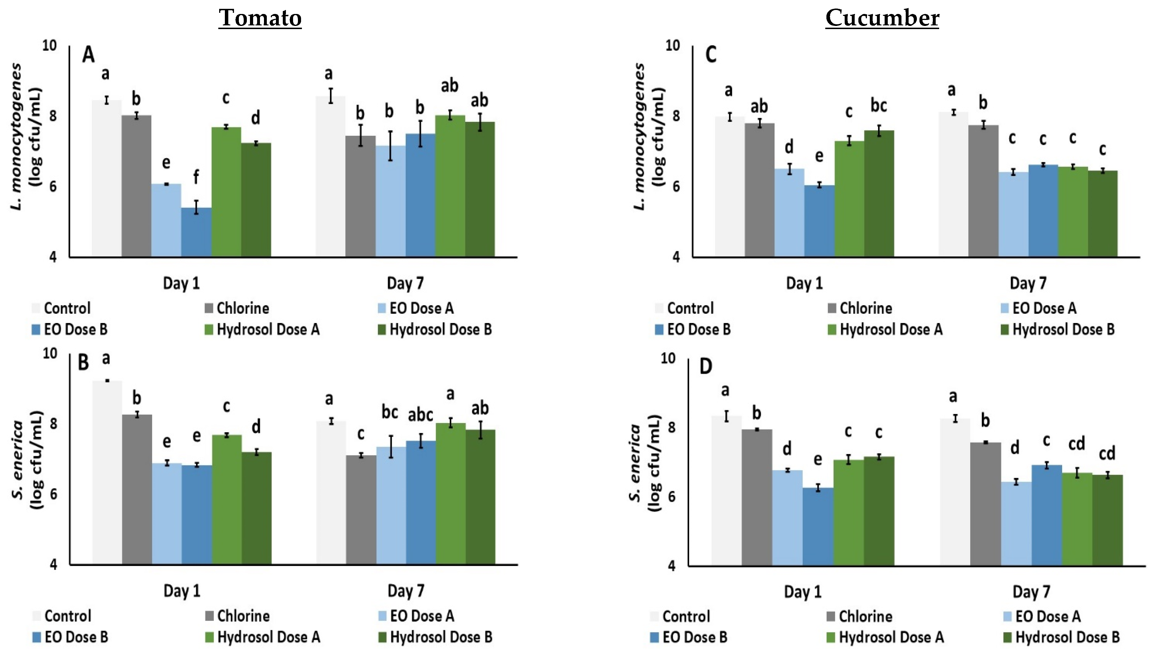 Biology 11 01772 g005