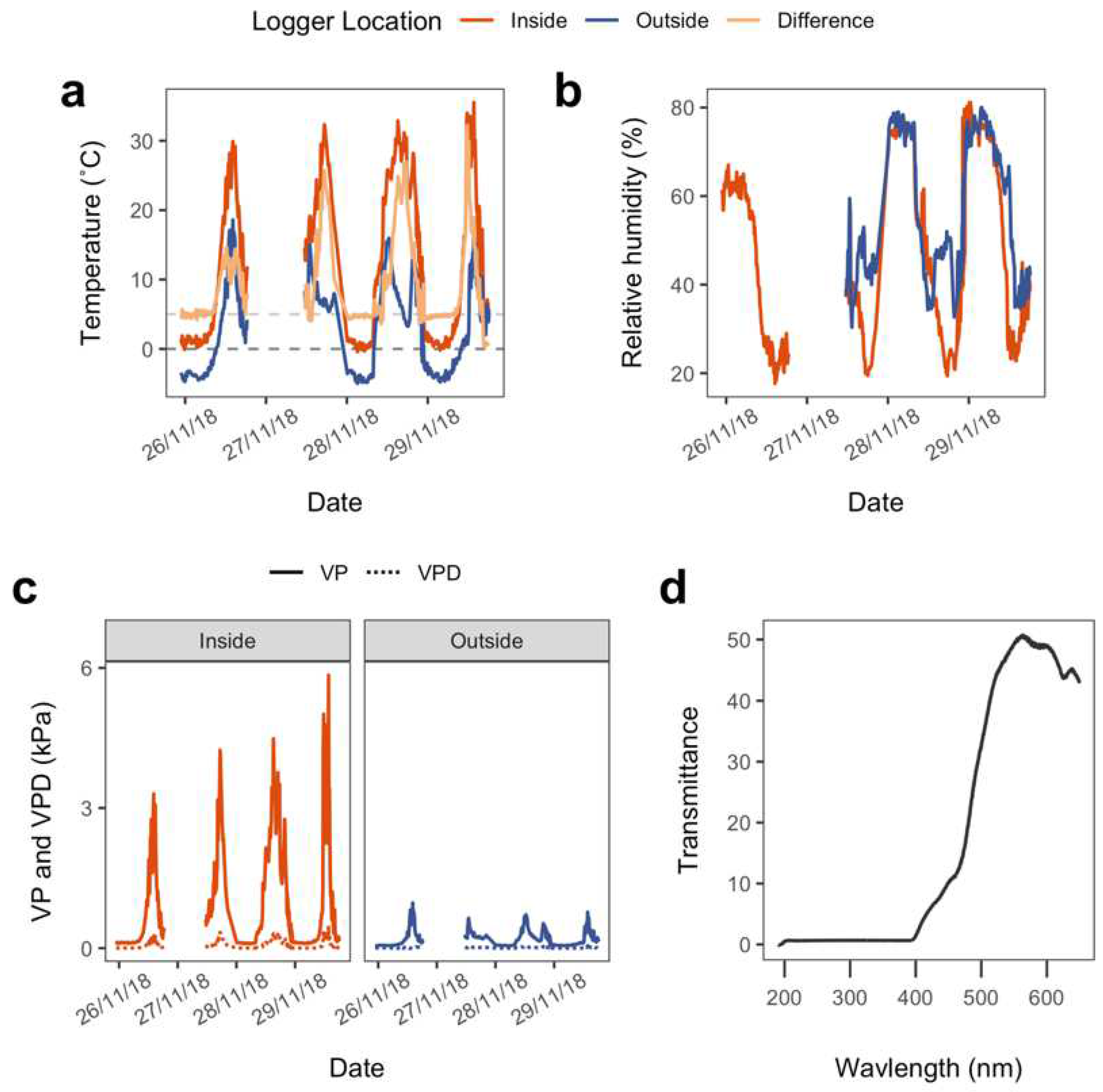 Biology 11 01773 g002 Biology 11 01773 g002