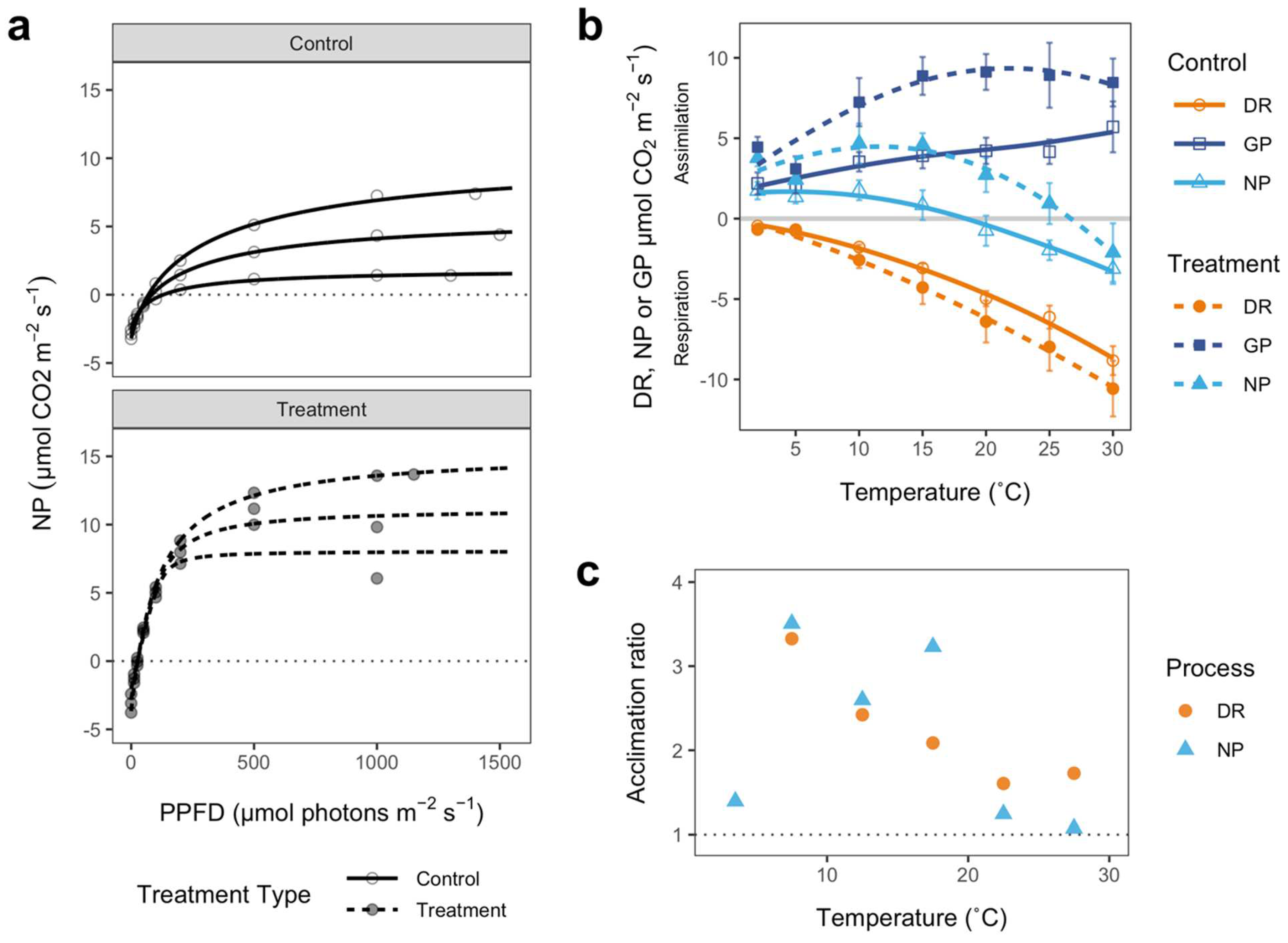 Biology 11 01773 g003 Biology 11 01773 g003