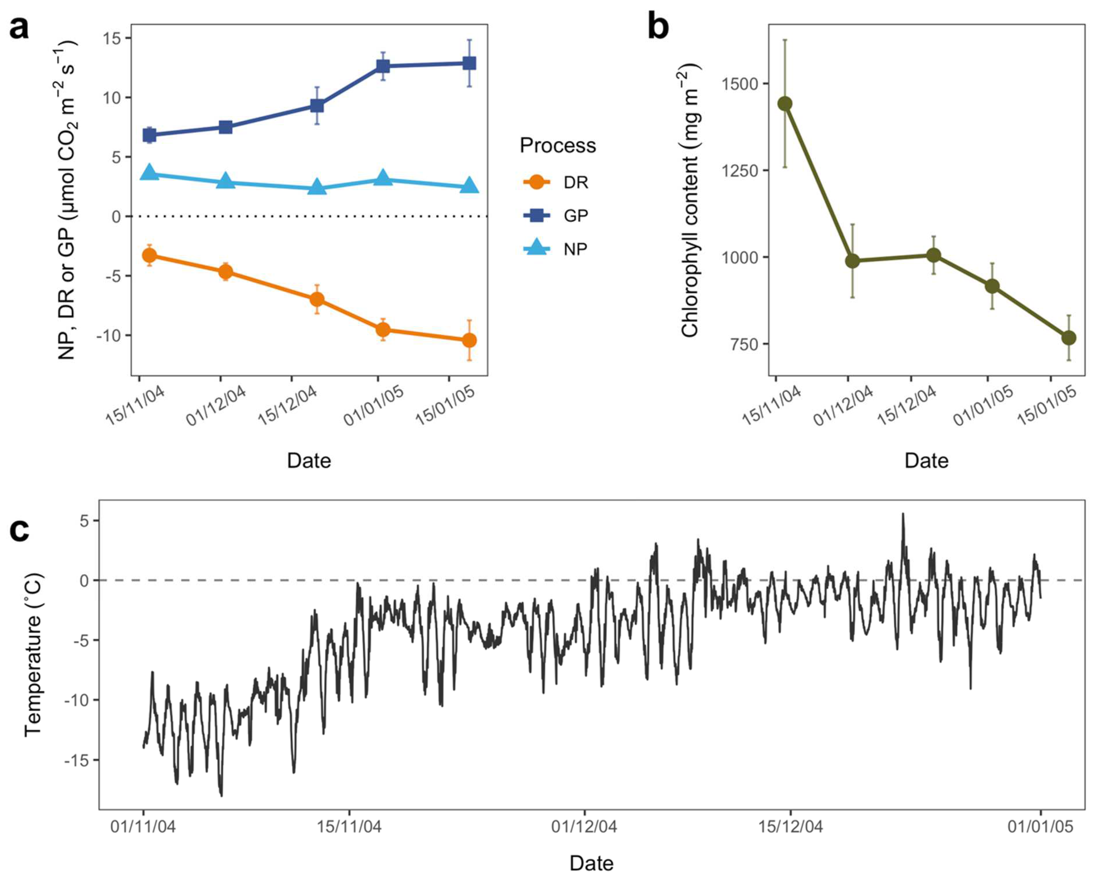 Biology 11 01773 g004 Biology 11 01773 g004