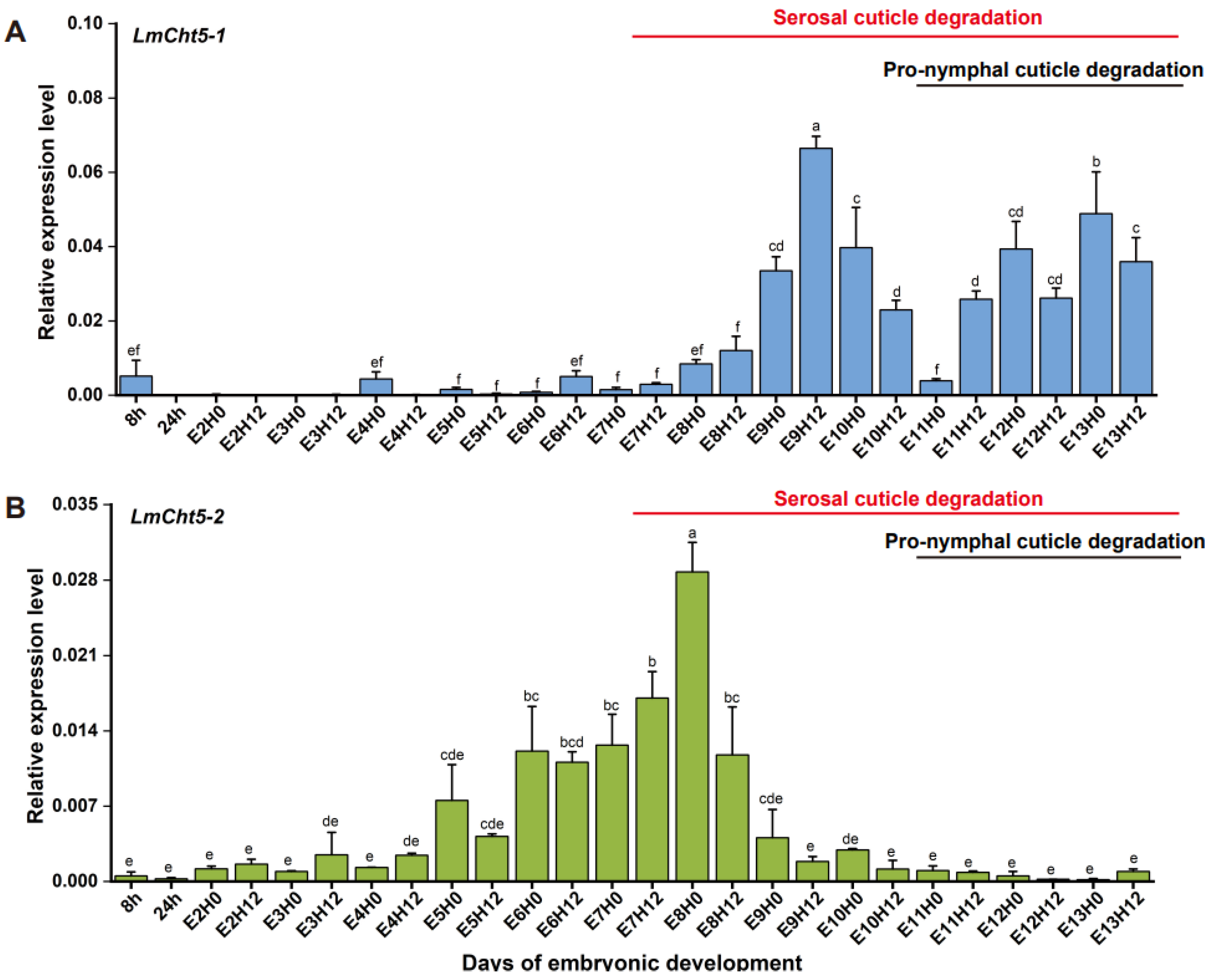 Biology 11 01778 g002