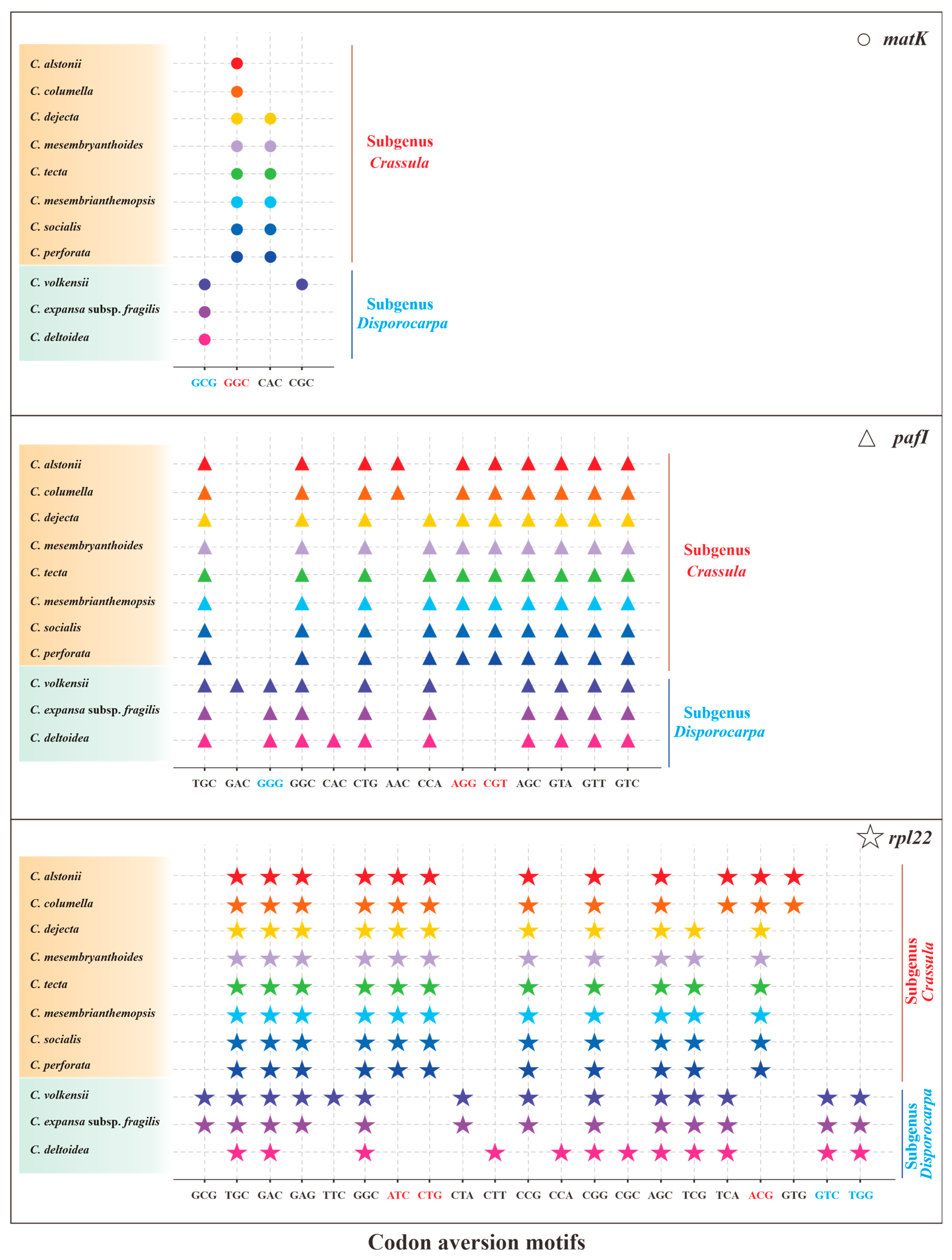 Biology 11 01779 g008