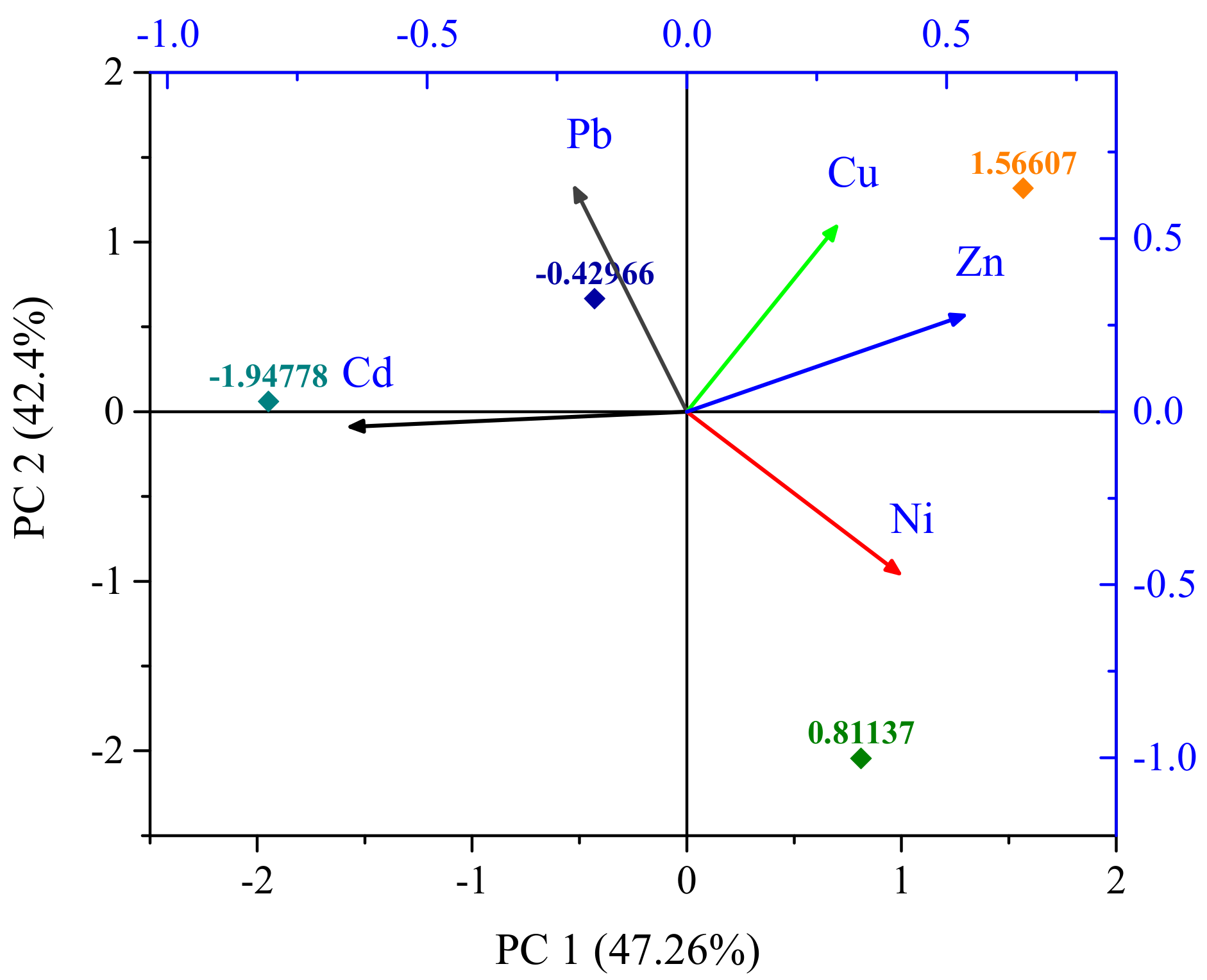 Biology 11 01780 g003 Biology 11 01780 g003