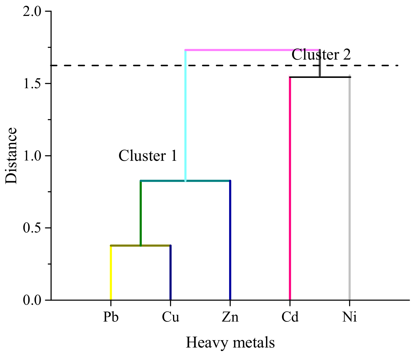 Biology 11 01780 g004 Biology 11 01780 g004