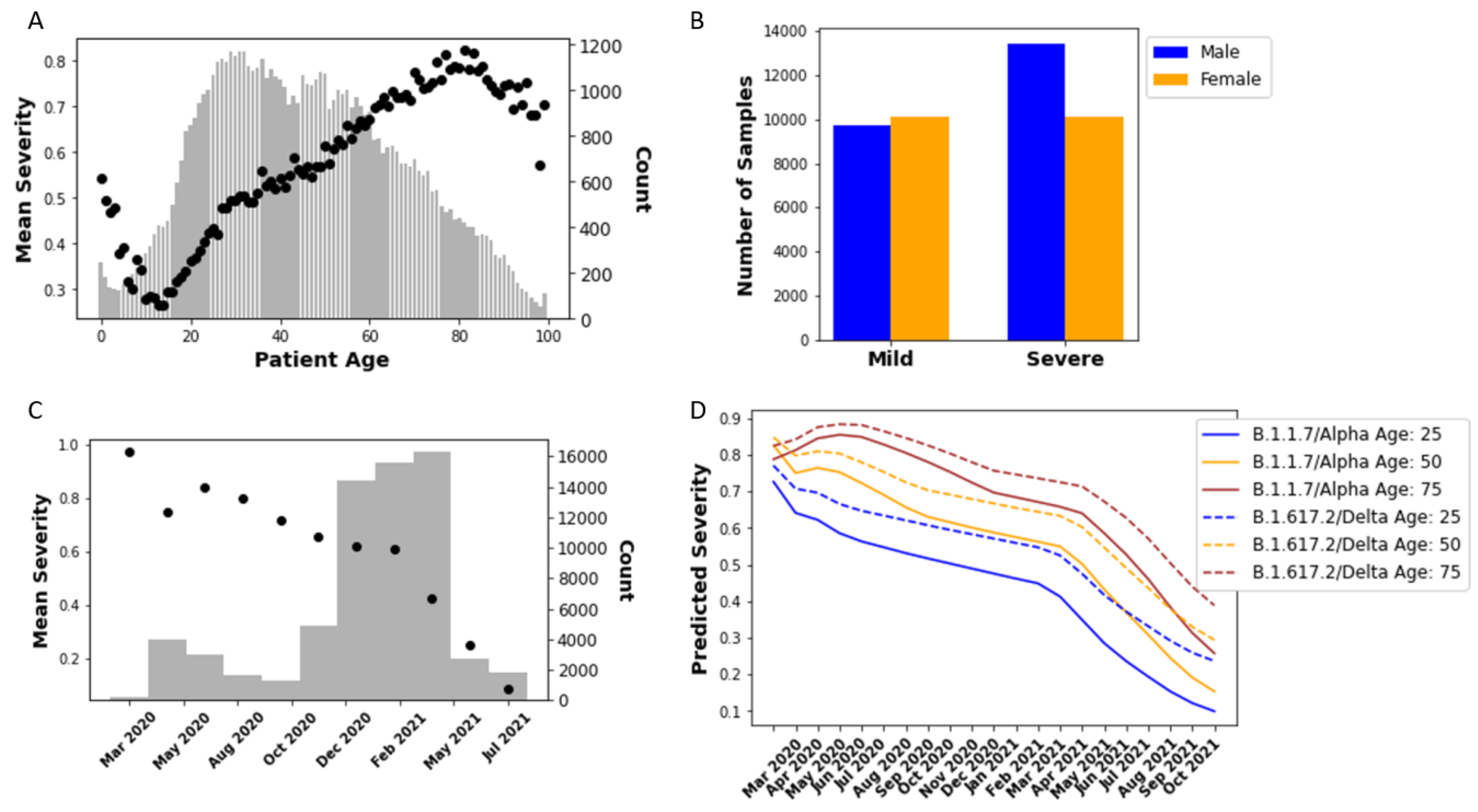 Biology 11 01786 g005