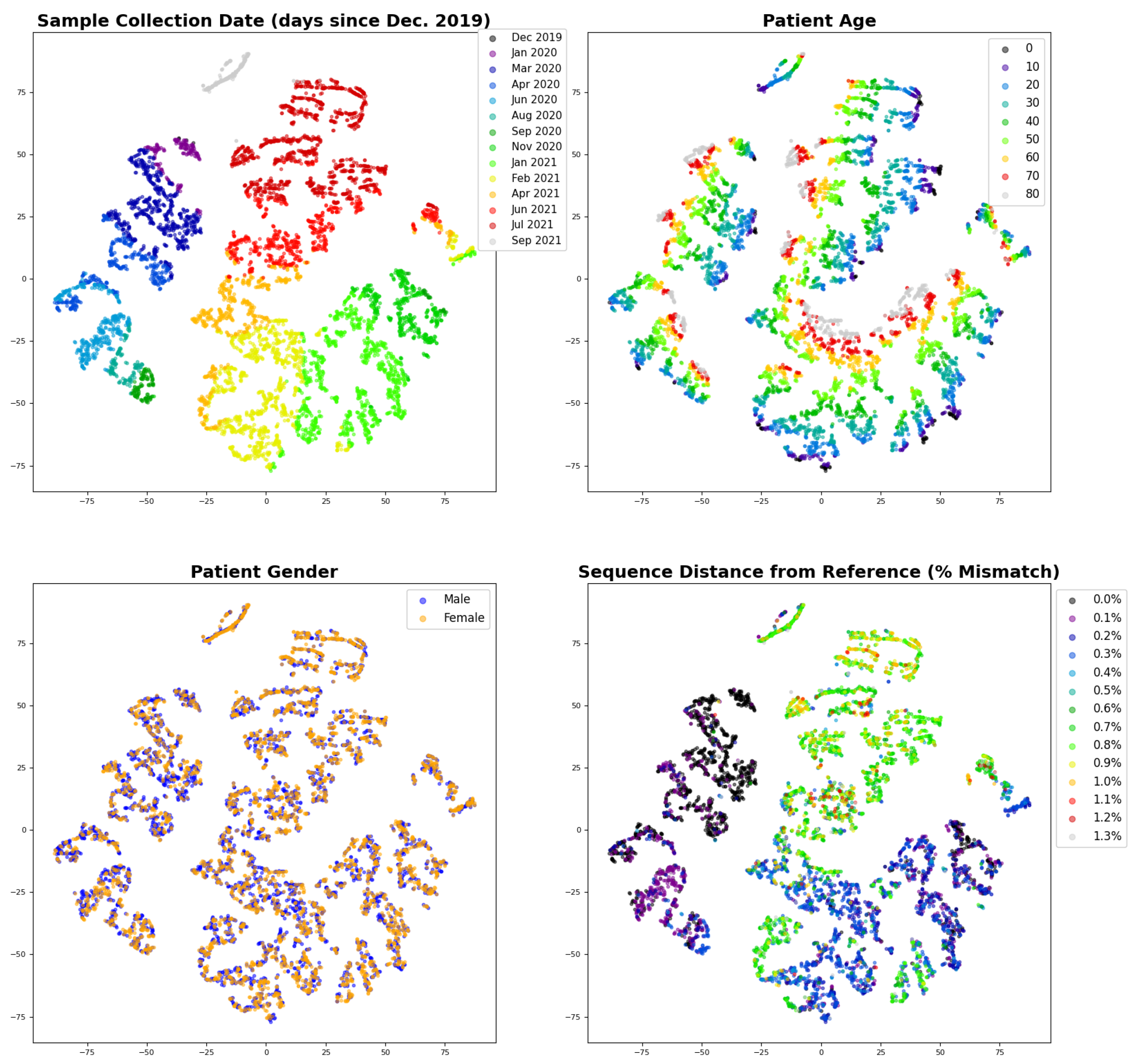 Biology 11 01786 g006