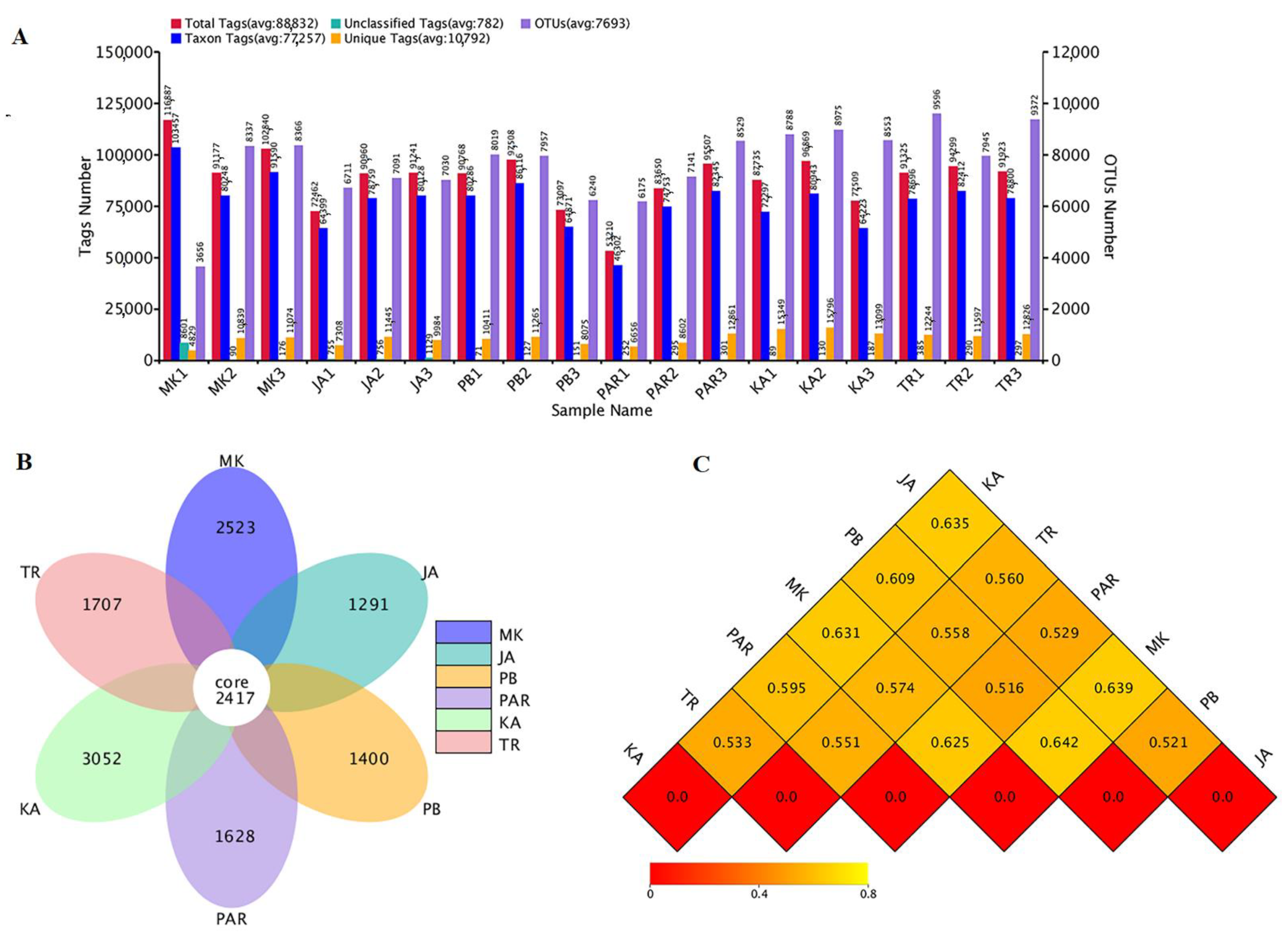 Biology 11 01787 g002 Biology 11 01787 g002
