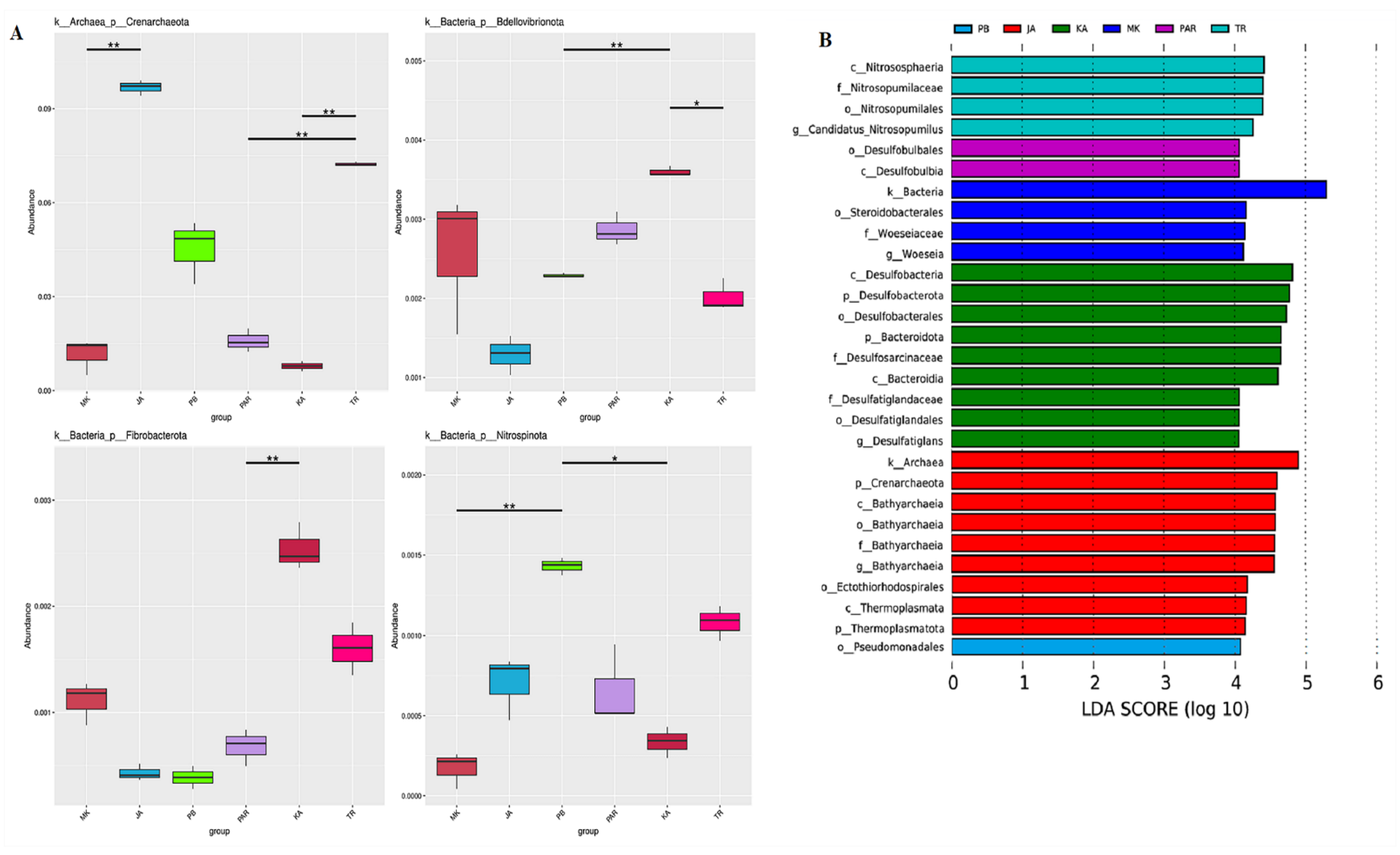 Biology 11 01787 g003 Biology 11 01787 g003