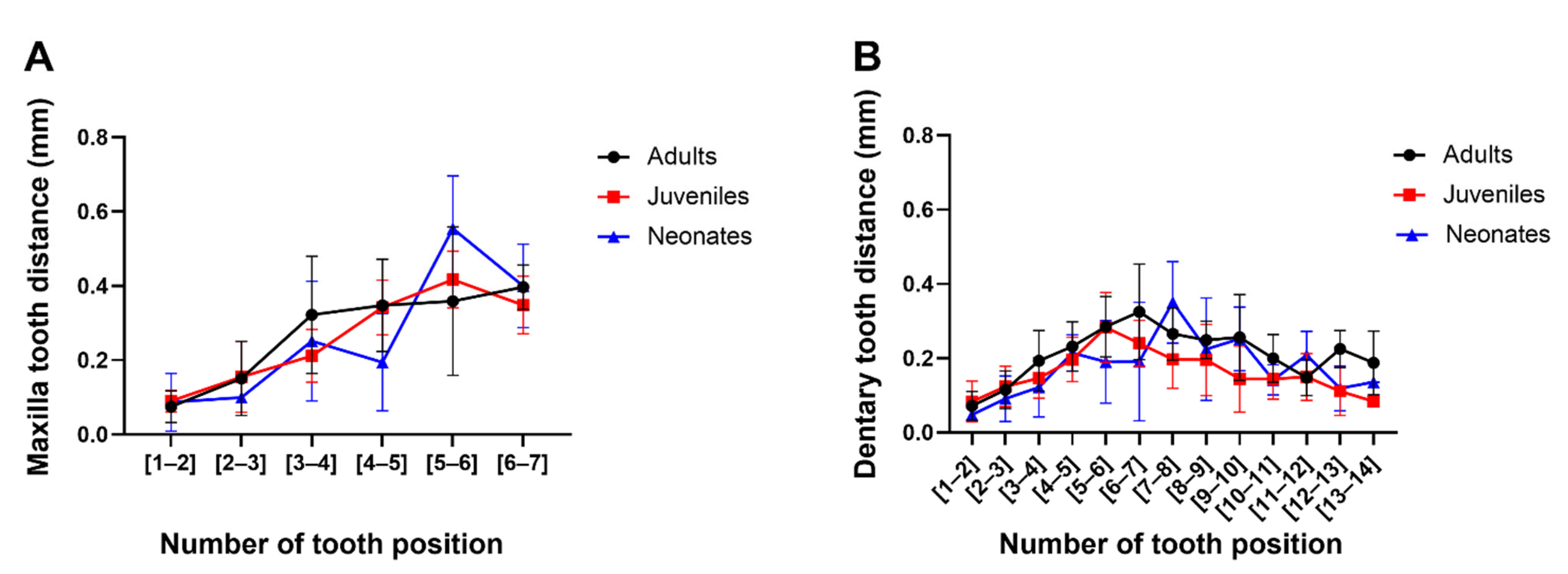 Biology 11 01788 g004 Biology 11 01788 g004